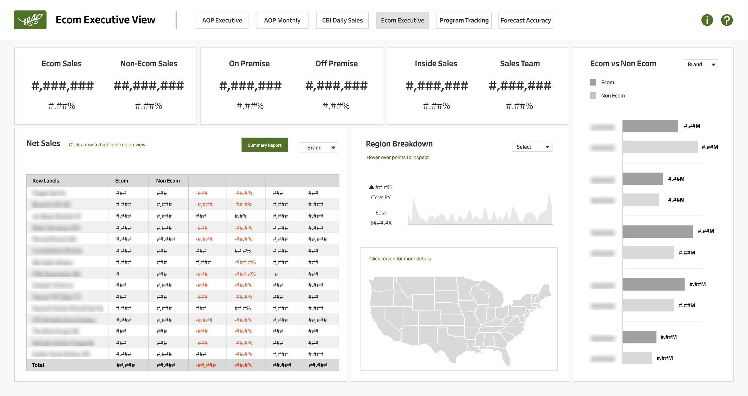 Ecom Executive View (Home).png