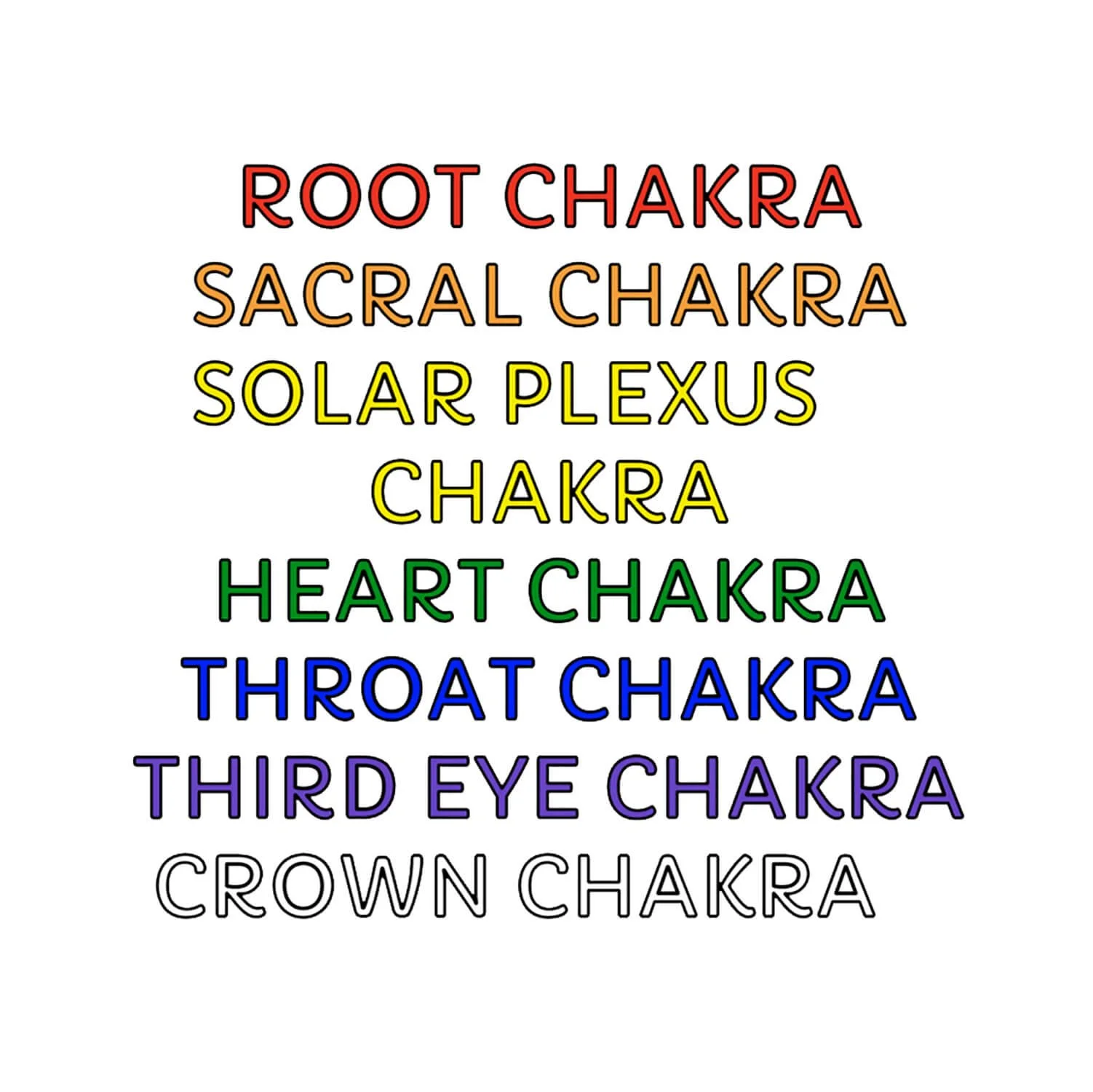 7 Chakra Essential Oil Rollerballs With Recipes to Fill