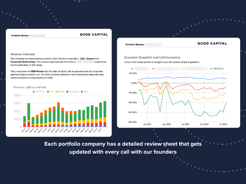 The Technology behind Good Capital (Part 2) — Good Capital