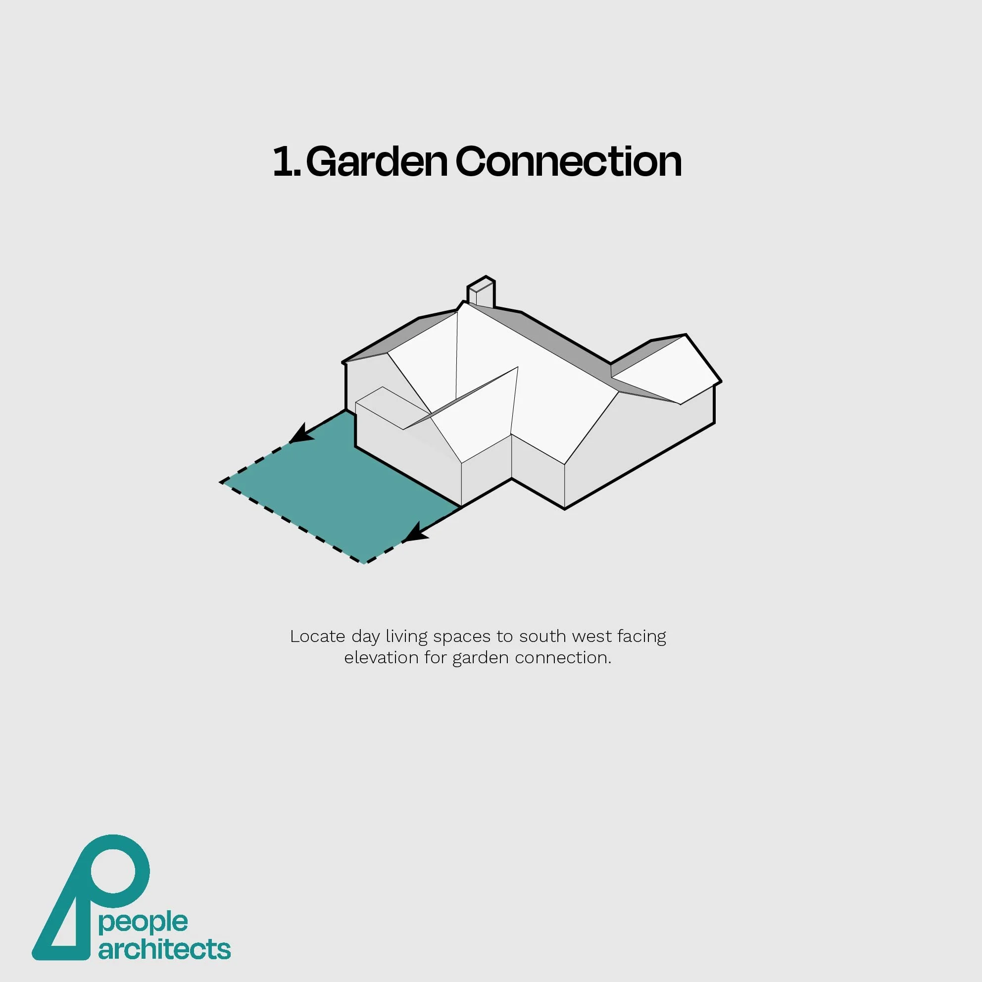 1. Garden Connection.jpg