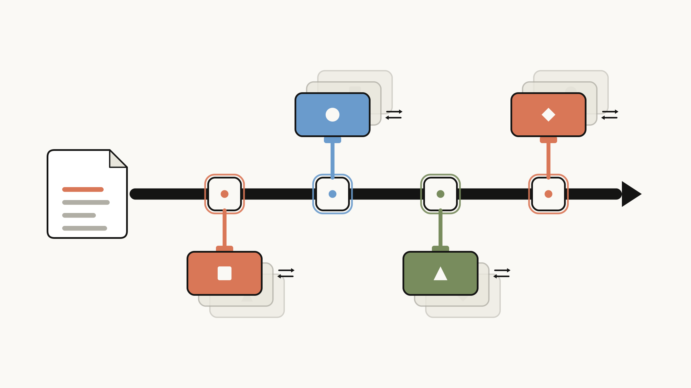 Polymorphic Claude skill - each step is an implementation detail