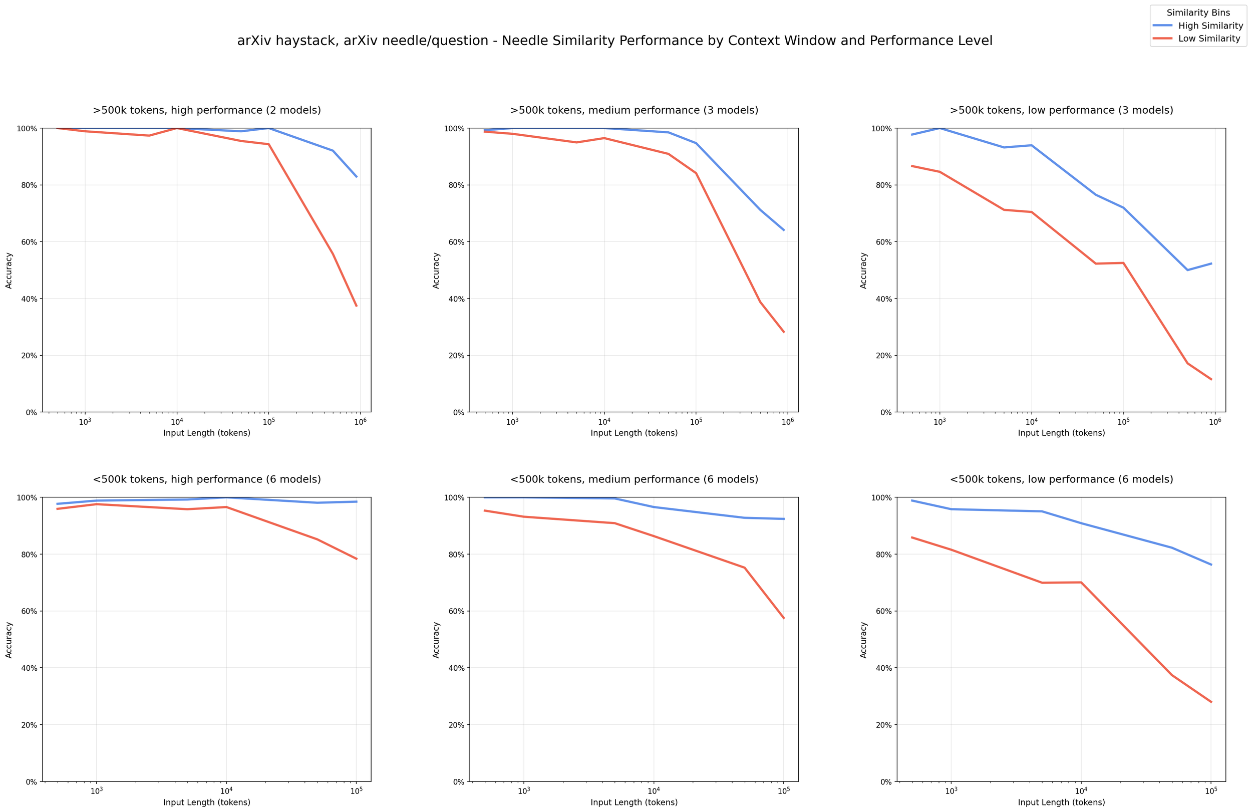 needle_question_sim_arxiv.png