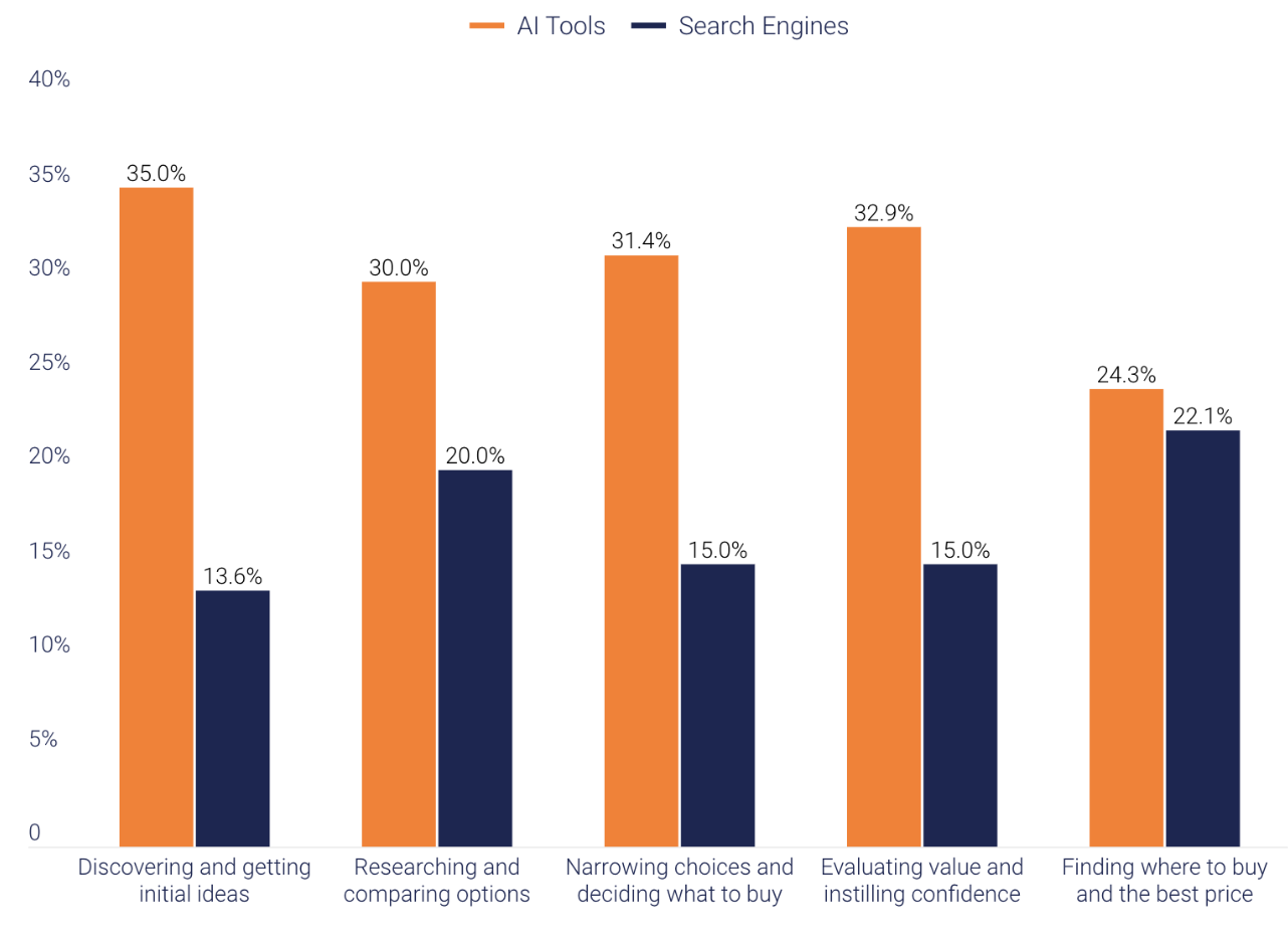 Tekoälyoptimointi GEO optimointi