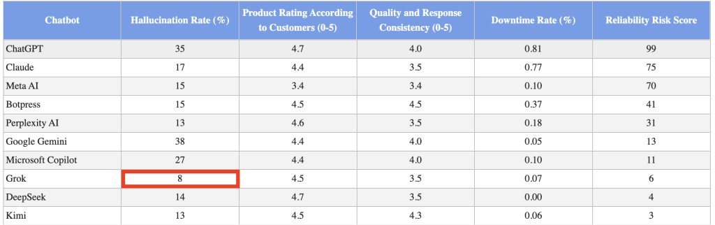 Halluzinationen von KI