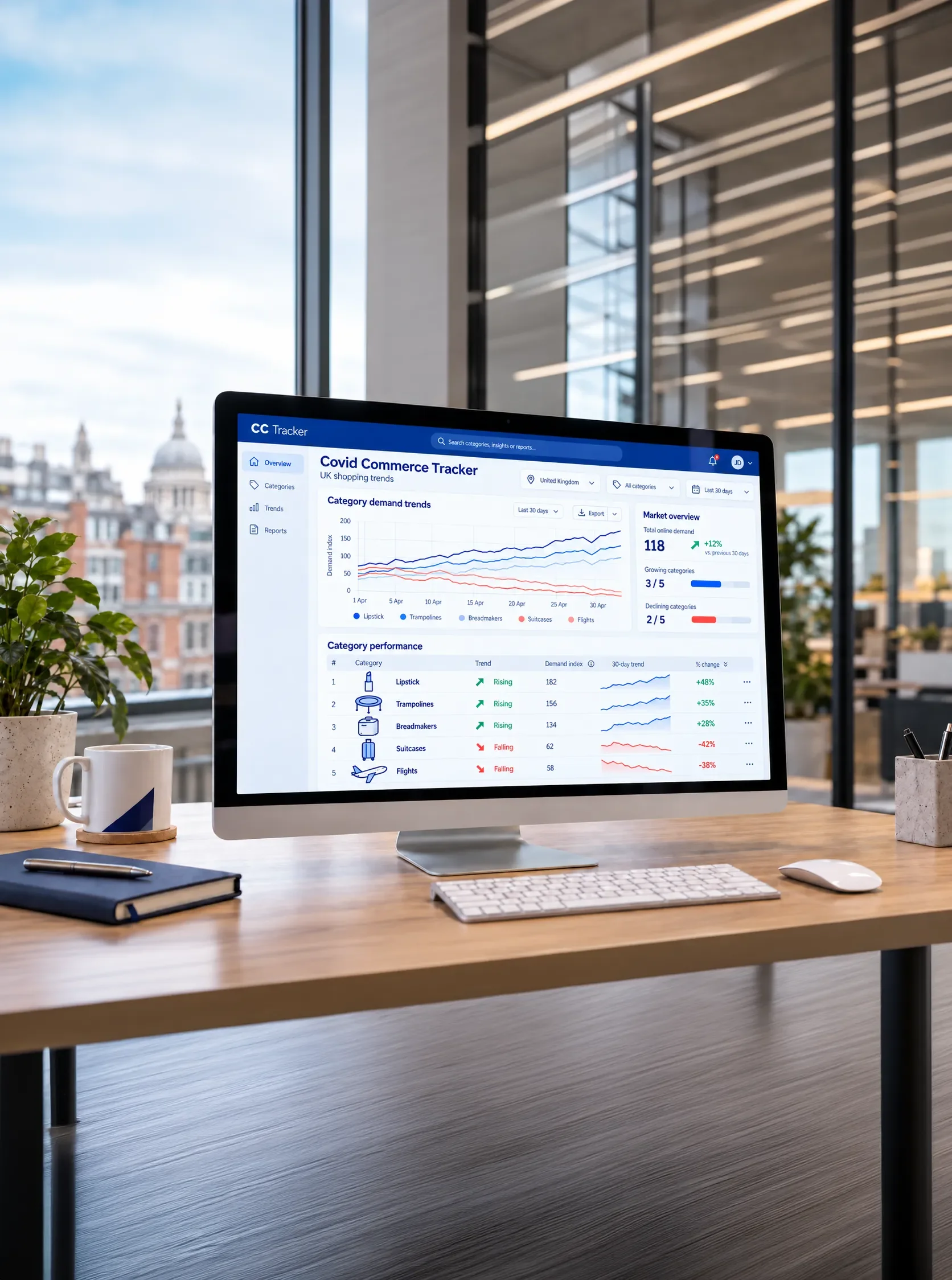 Computer monitor displaying a COVID commerce tracker with trending demand data for various categories, placed on a wooden desk with a white mug, a notebook, and a pen.
