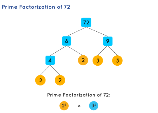 Shor’s Algorithm and RSA Encryption | Quantum Algorithms Institute