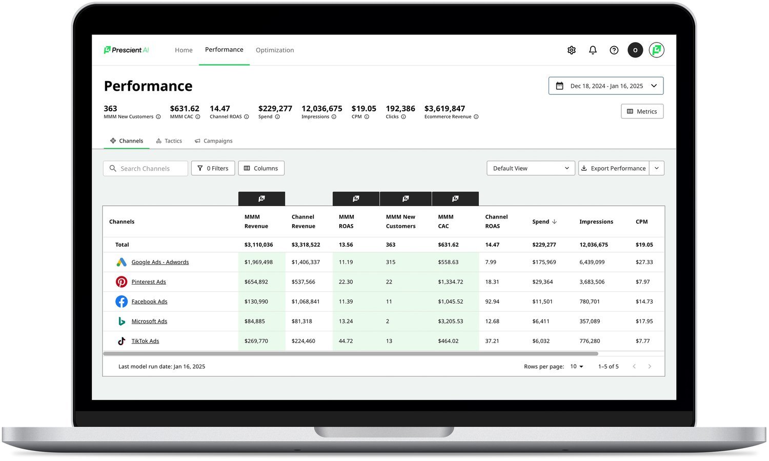Laptop screen displaying a digital marketing performance dashboard with metrics such as MMM Revenue, Channel ROAS, Impressions, and more for channels like Google Ads, Pinterest Ads, Facebook Ads, Microsoft Ads, and TikTok Ads. The date range is Dec 1
