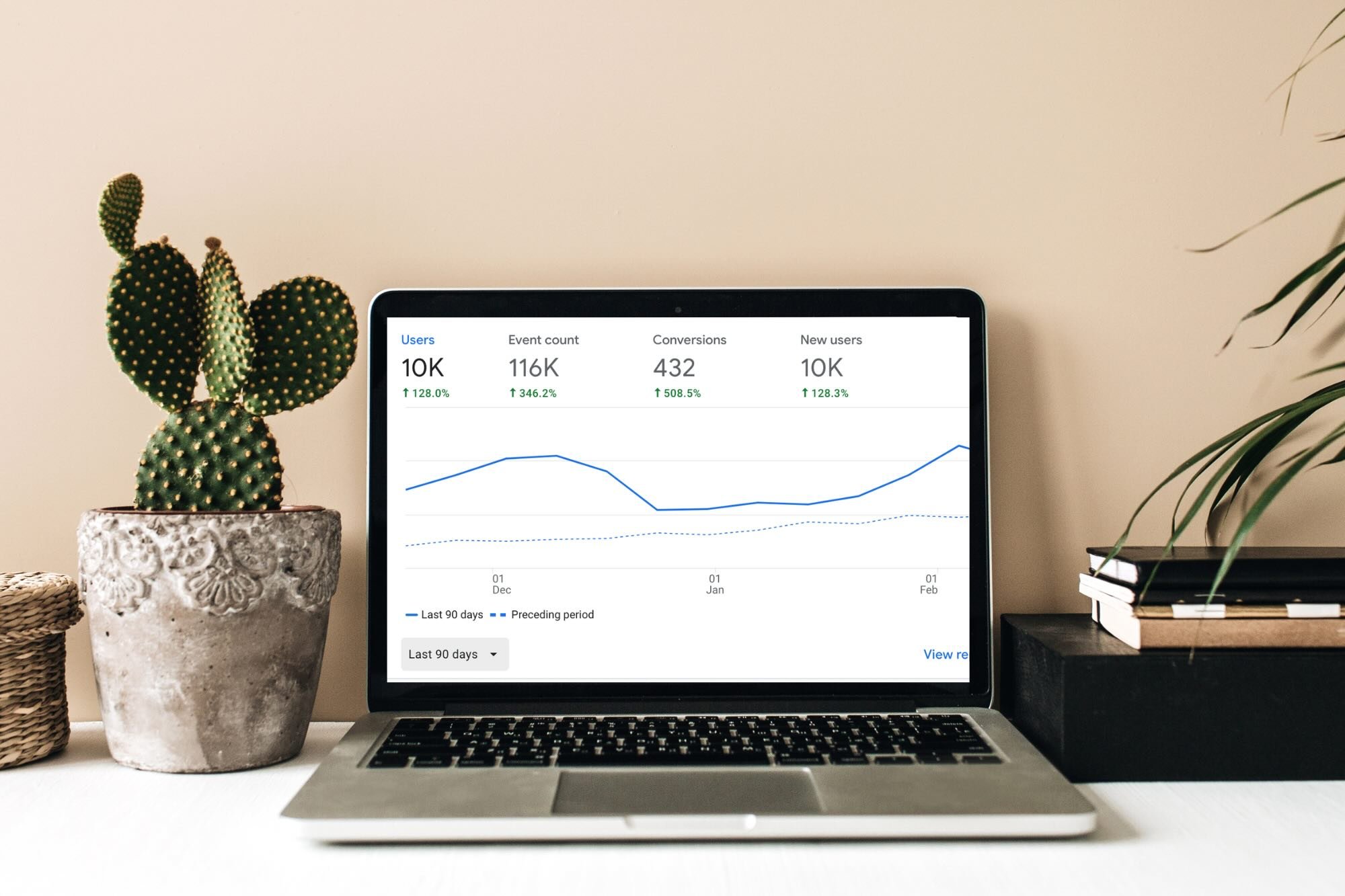Mudra Marketing group-SEO Services for Small Business to Drive Organic Revenue-SEO service page-Hero image seo success case study wilson candy-