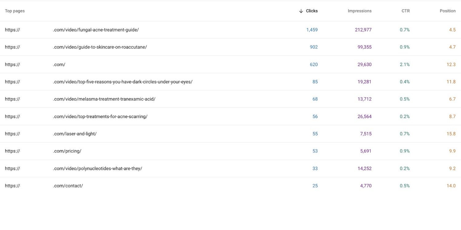 seo results - health and wellness business