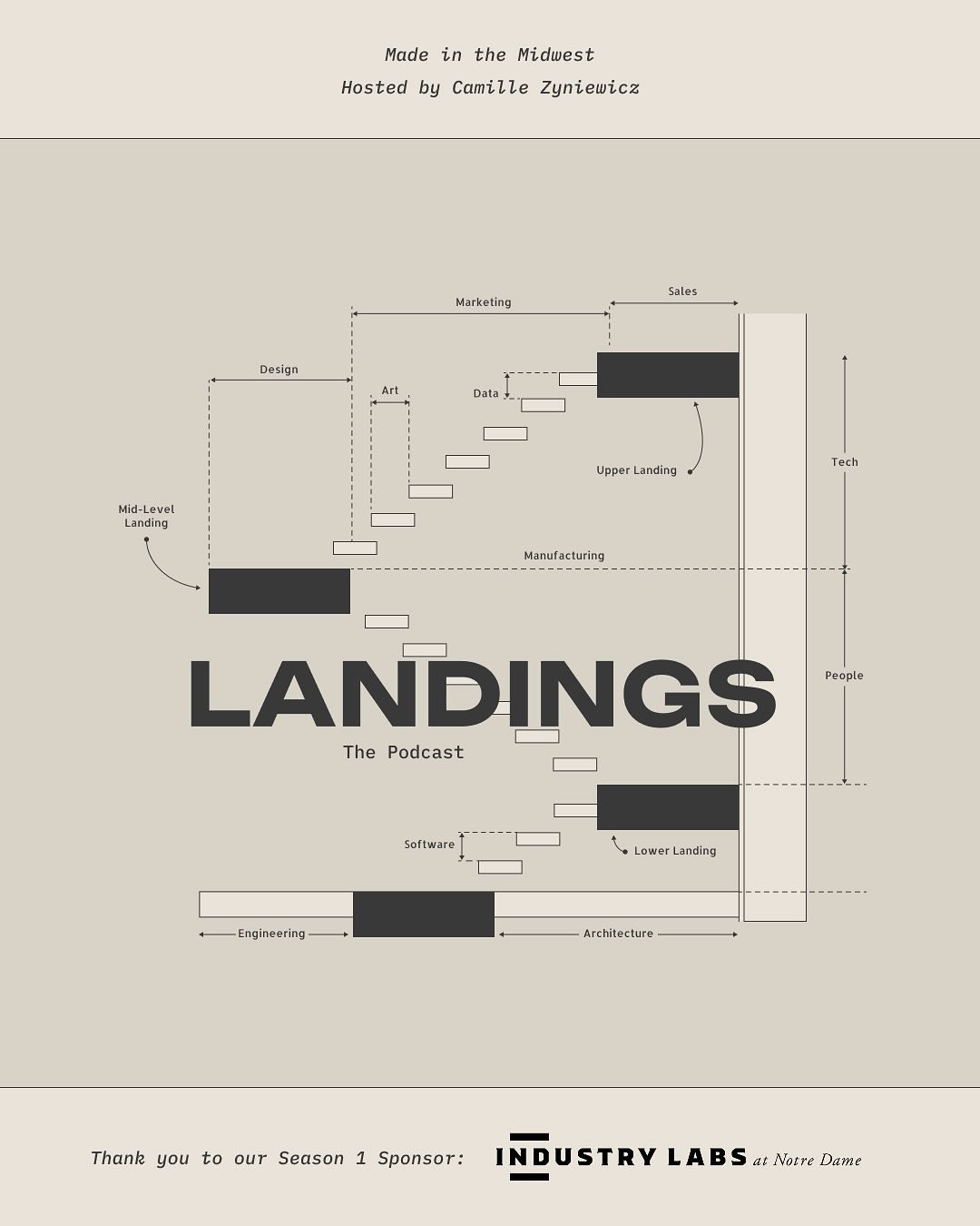 Coming Soon! Landings the podcast 🎙️

I started Landings to explore conversations at the intersection of design, technology, and business in the Midwest&mdash;a region with deep industrial roots, a resilient manufacturing sector, and a growing creat