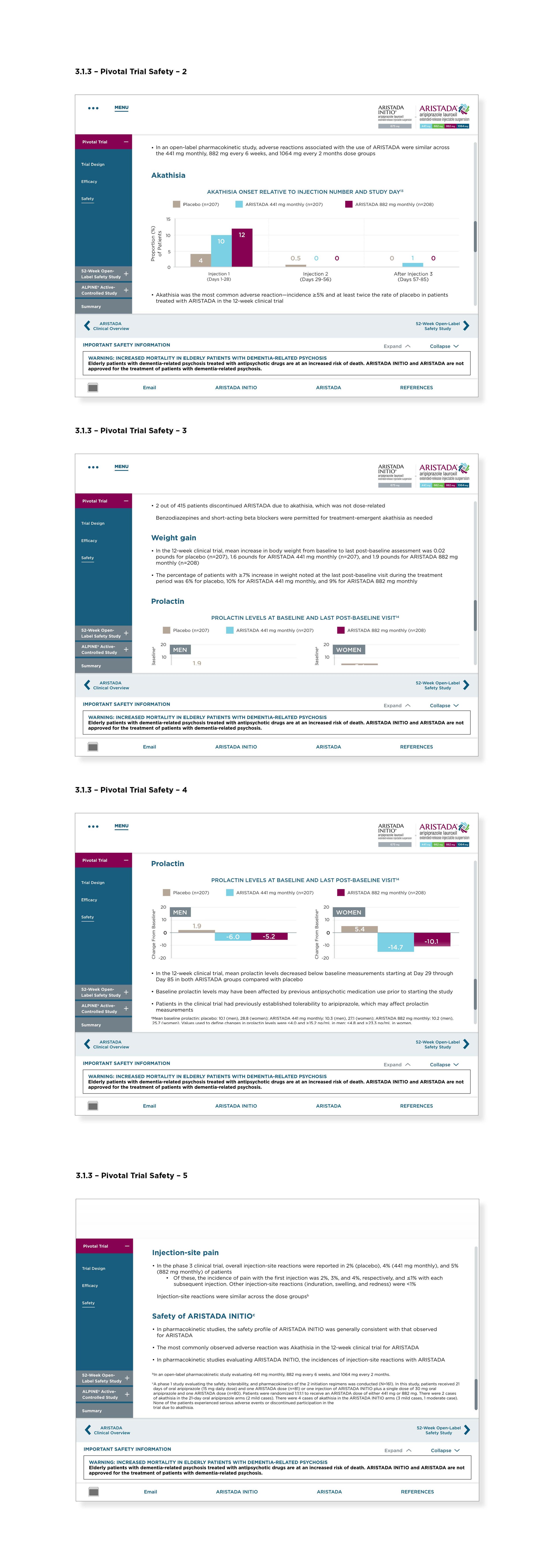 for my siteAristada HCP IVA Deck_All Pages_Content Review_McCann_102021_Redacted_Page_08.jpg