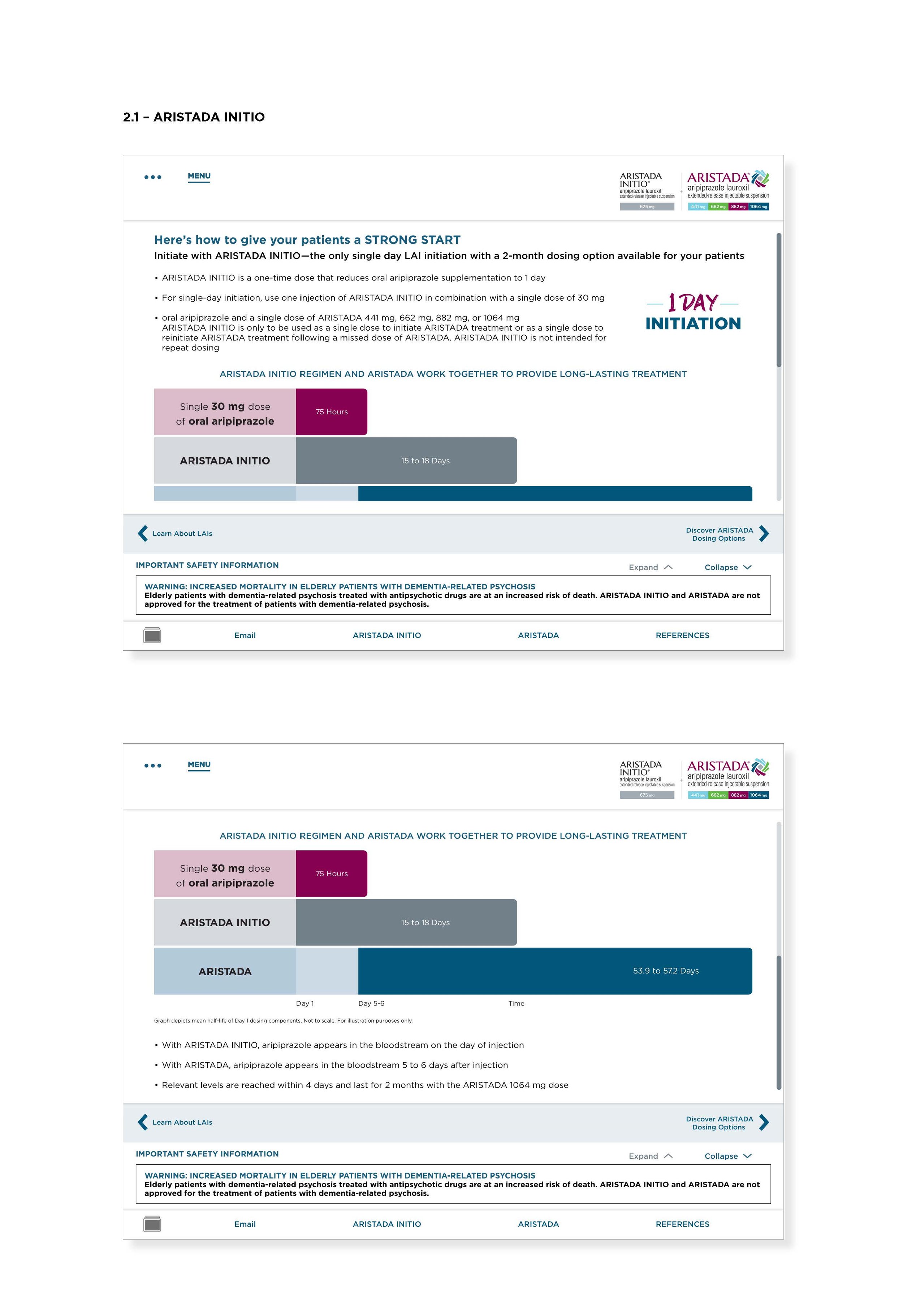 for my siteAristada HCP IVA Deck_All Pages_Content Review_McCann_102021_Redacted_Page_04.jpg
