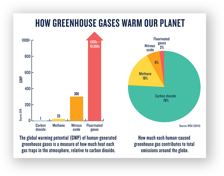greenhouseeffect_graphic2_2400x1800_0.png