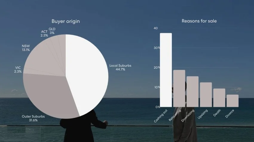 Local Buyers. Better Results.