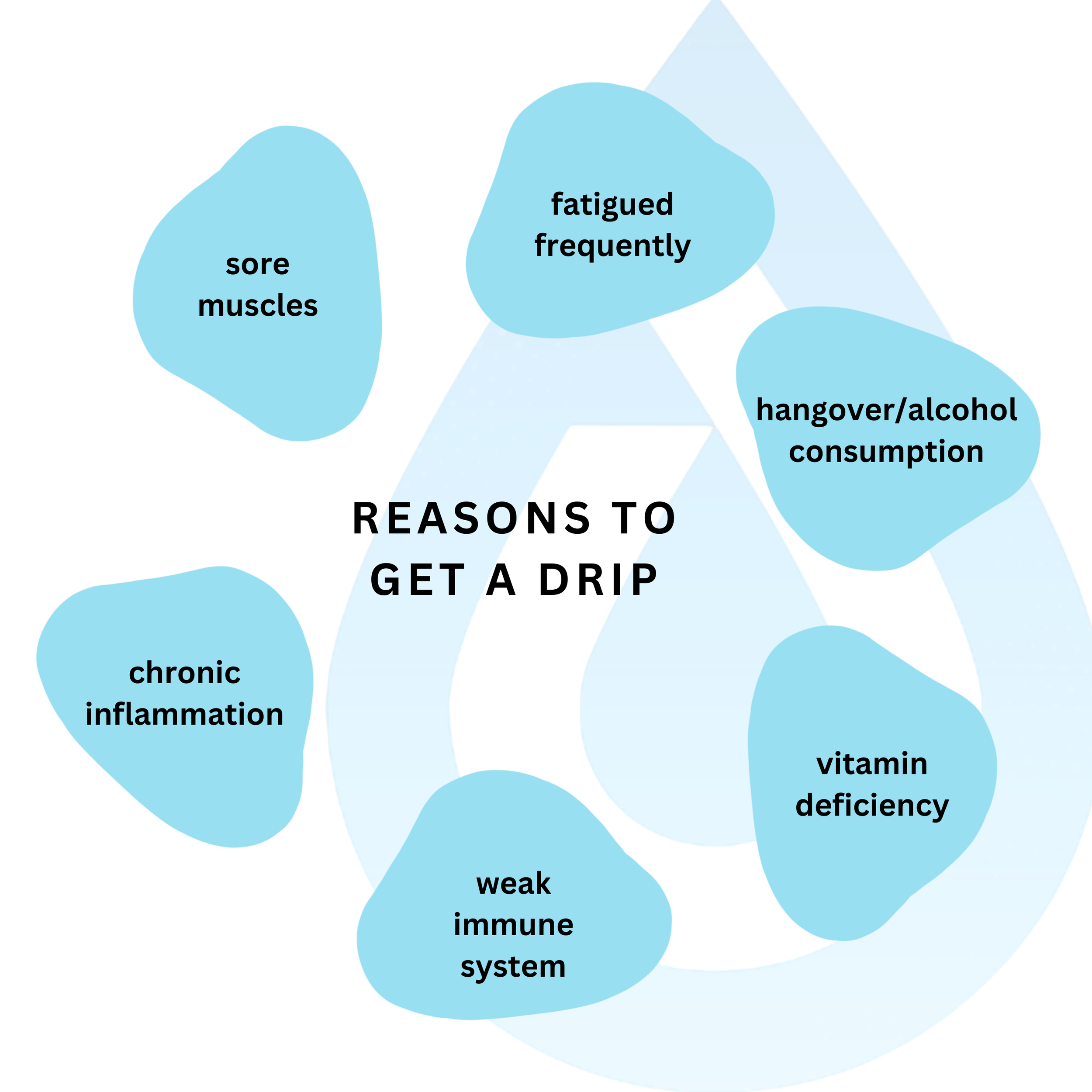 6 Signs Your Body Might Be Asking for an IV Drip