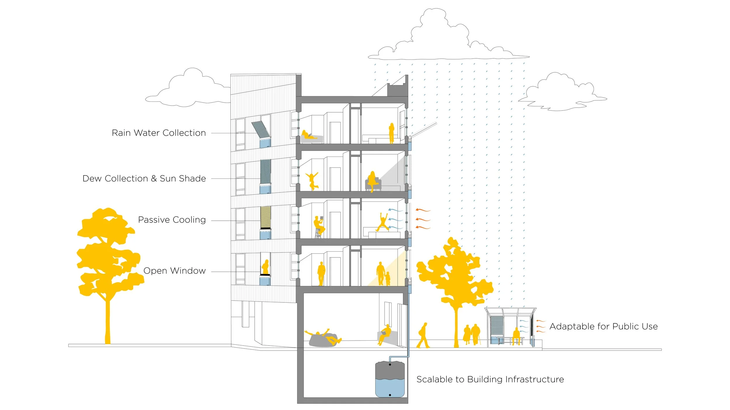 AQUAVENT : Passive cooling and dispersed water collection for urban areas