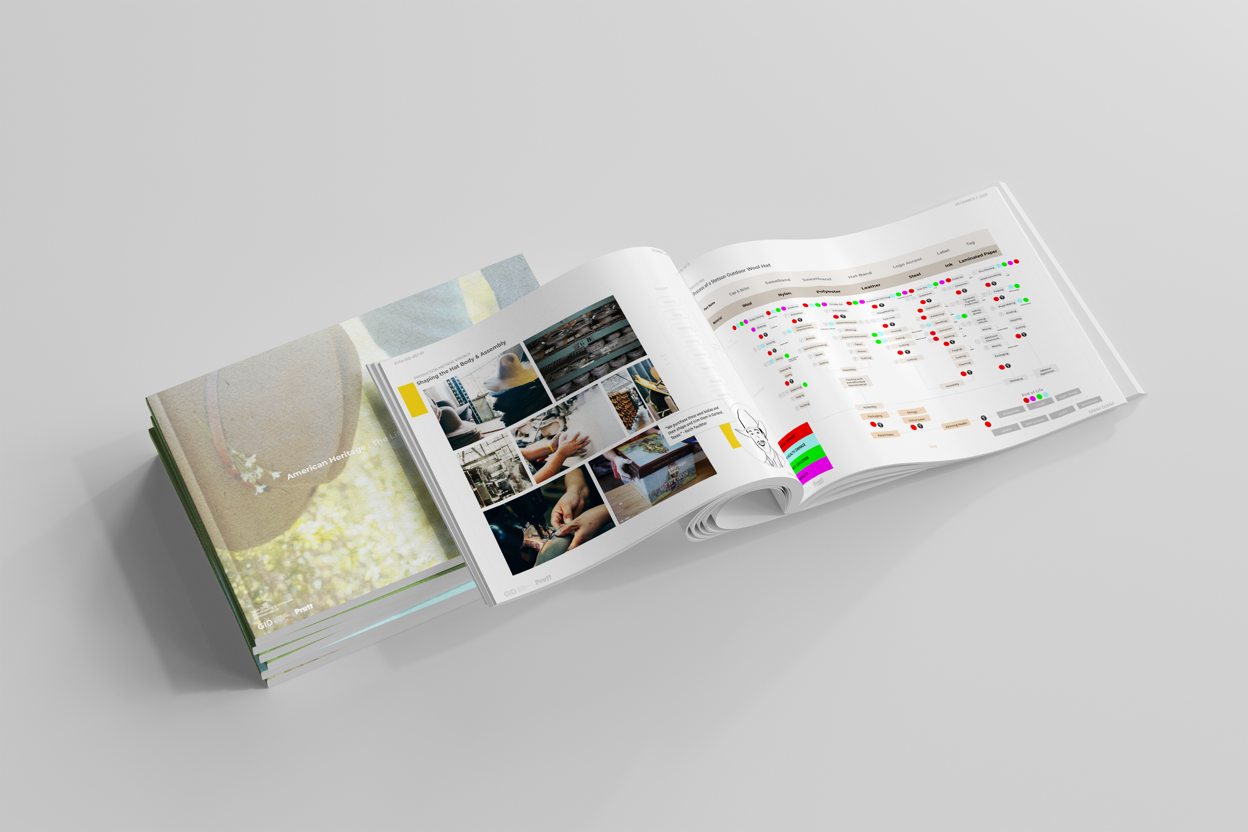 HERITAGE HAT : Life cycle analysis & sustainable strategies for the fashion industry