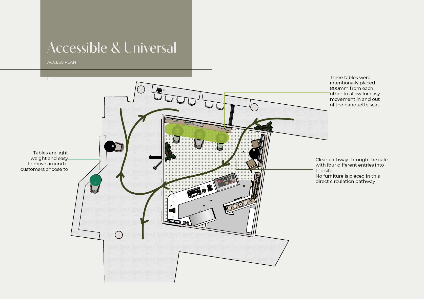 Access Plan.png