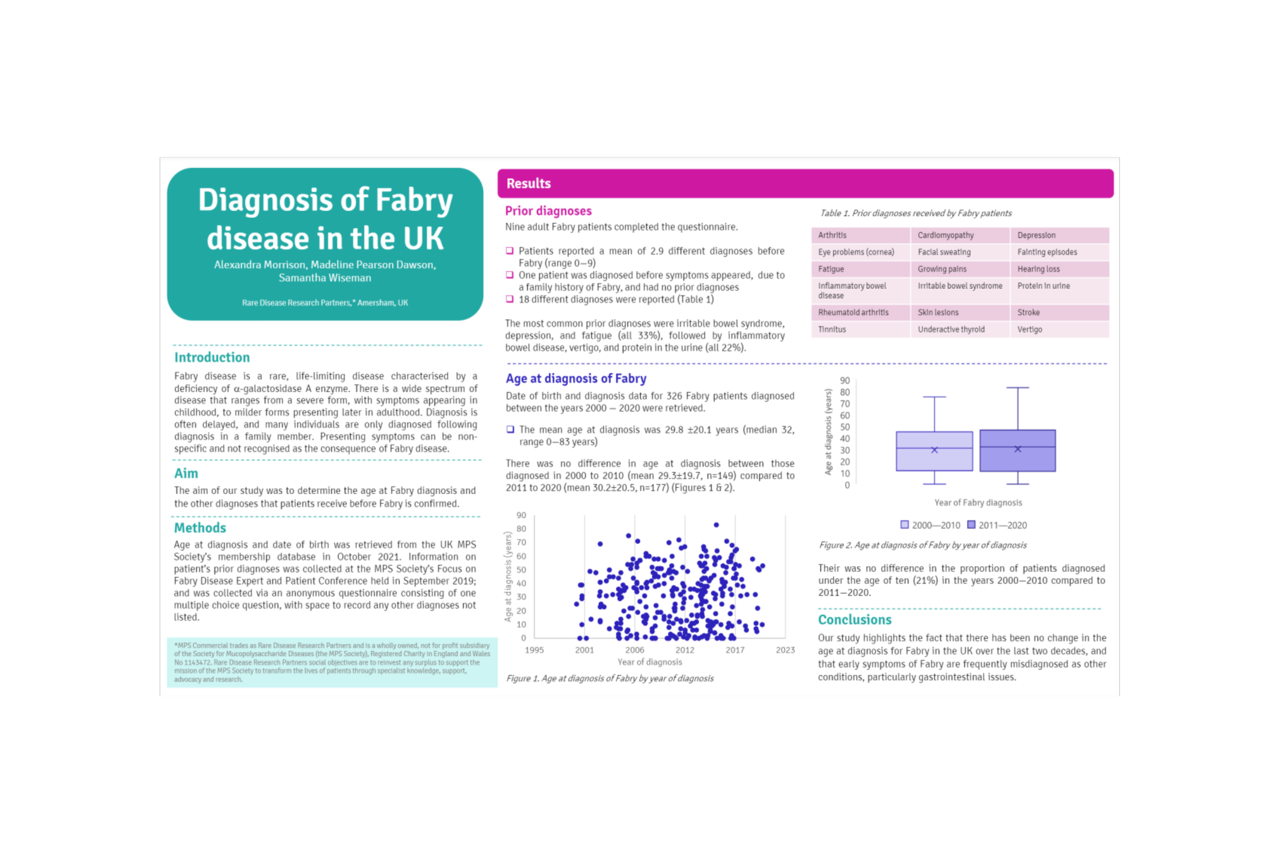 Diagnosis of Fabry disease in the UK.
FABRY | 03/2022. Poster presented at WORLDSymposium February 2022, Orlando 