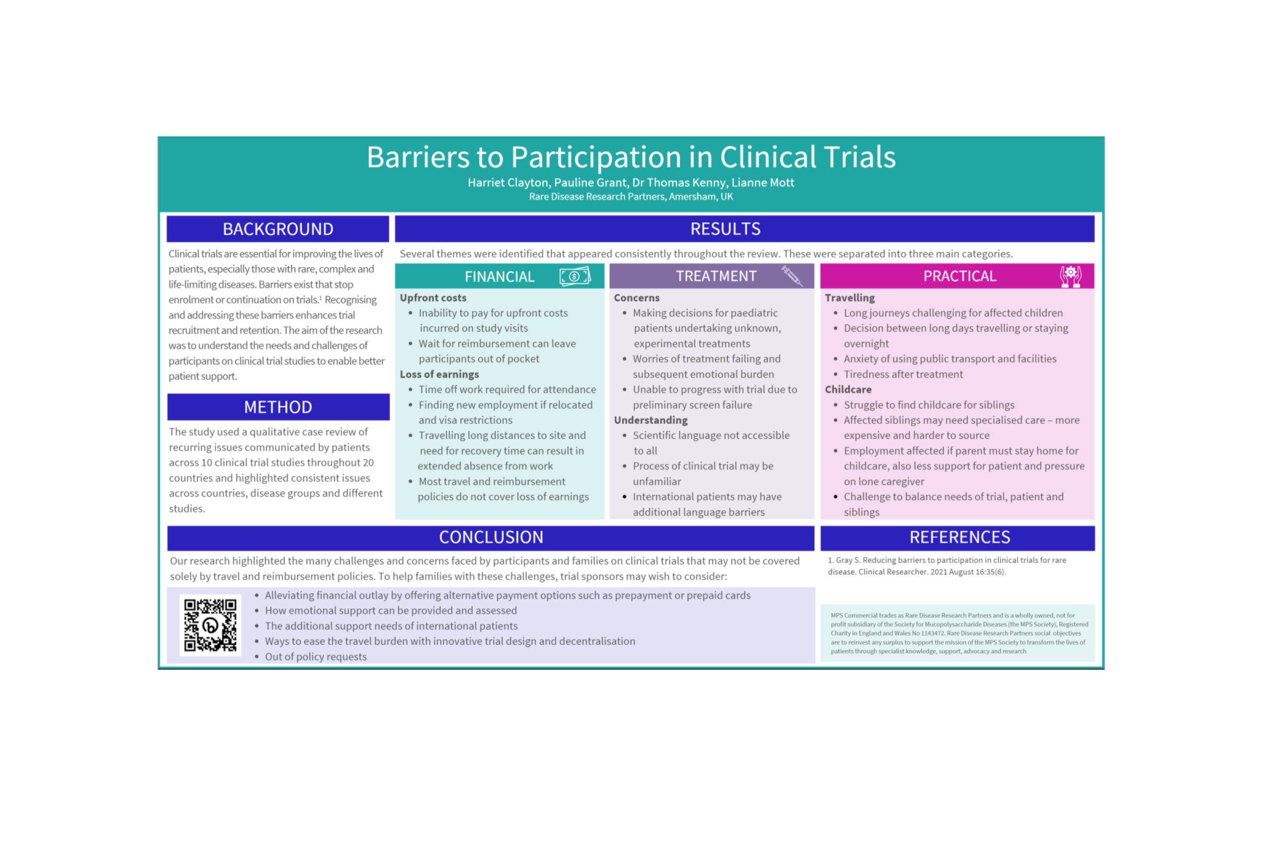 Barriers to Participation in Clinical Trials. RARE DISEASES | 02/2022. Poster presented at WORLDSymposium February 2022, Orlando