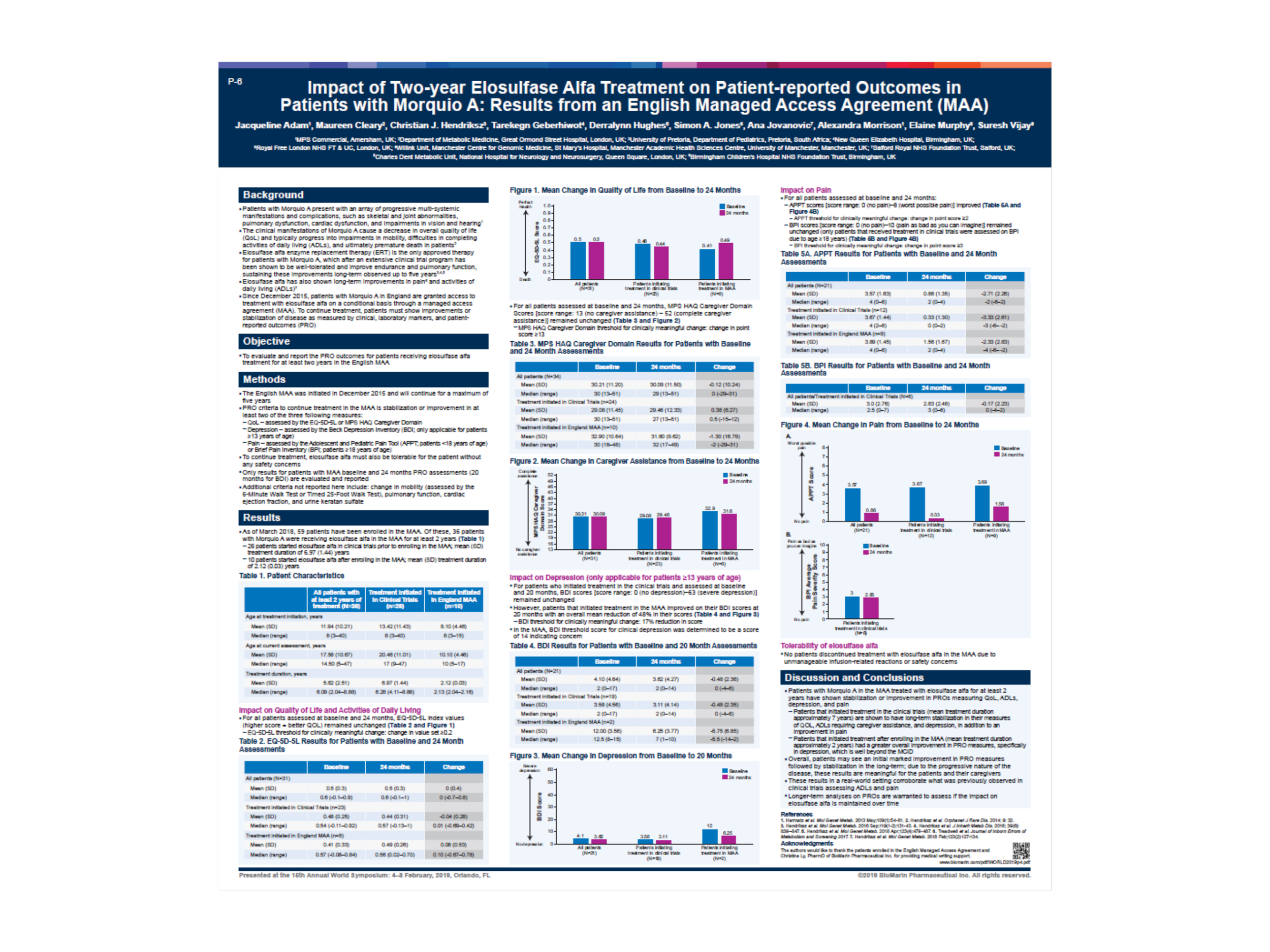 Impact of Two-year Elosulfase Alfa Treatment on Patient-reported Outcomes in Patients with Morquio A: Results from and English Managed Access Agreement (MAA).  MPS IVA | 02/2019. Poster presented at WORLDSymposium February 2019, Orlando