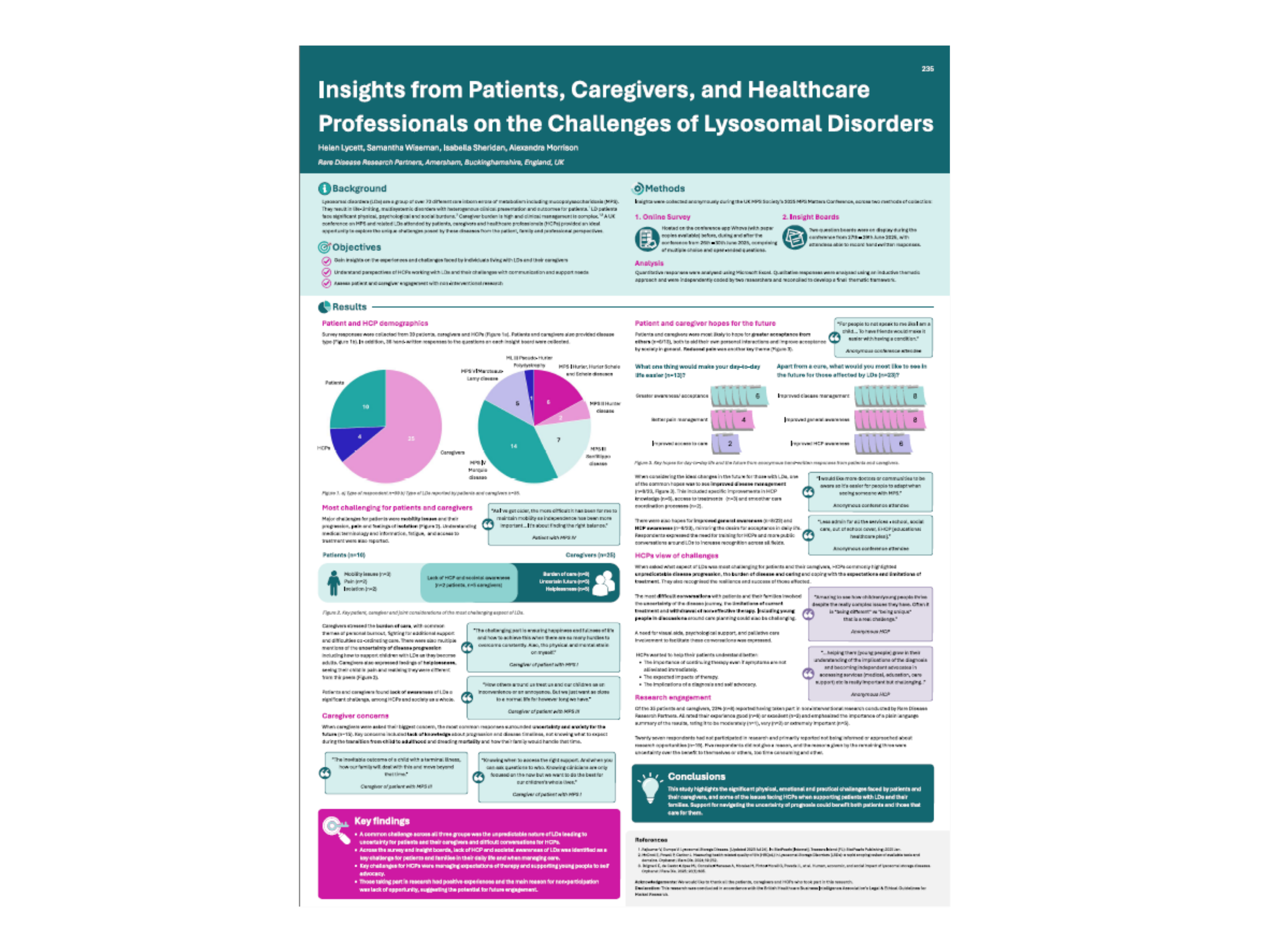 Insights from Patients, Caregivers and Healthcare Professionals on the Challenges of Lysosomal Disorders. LYSOSOMAL DISORDERS | 02/2026. Poster presented at WORLD Symposium February 2026, San Diego 