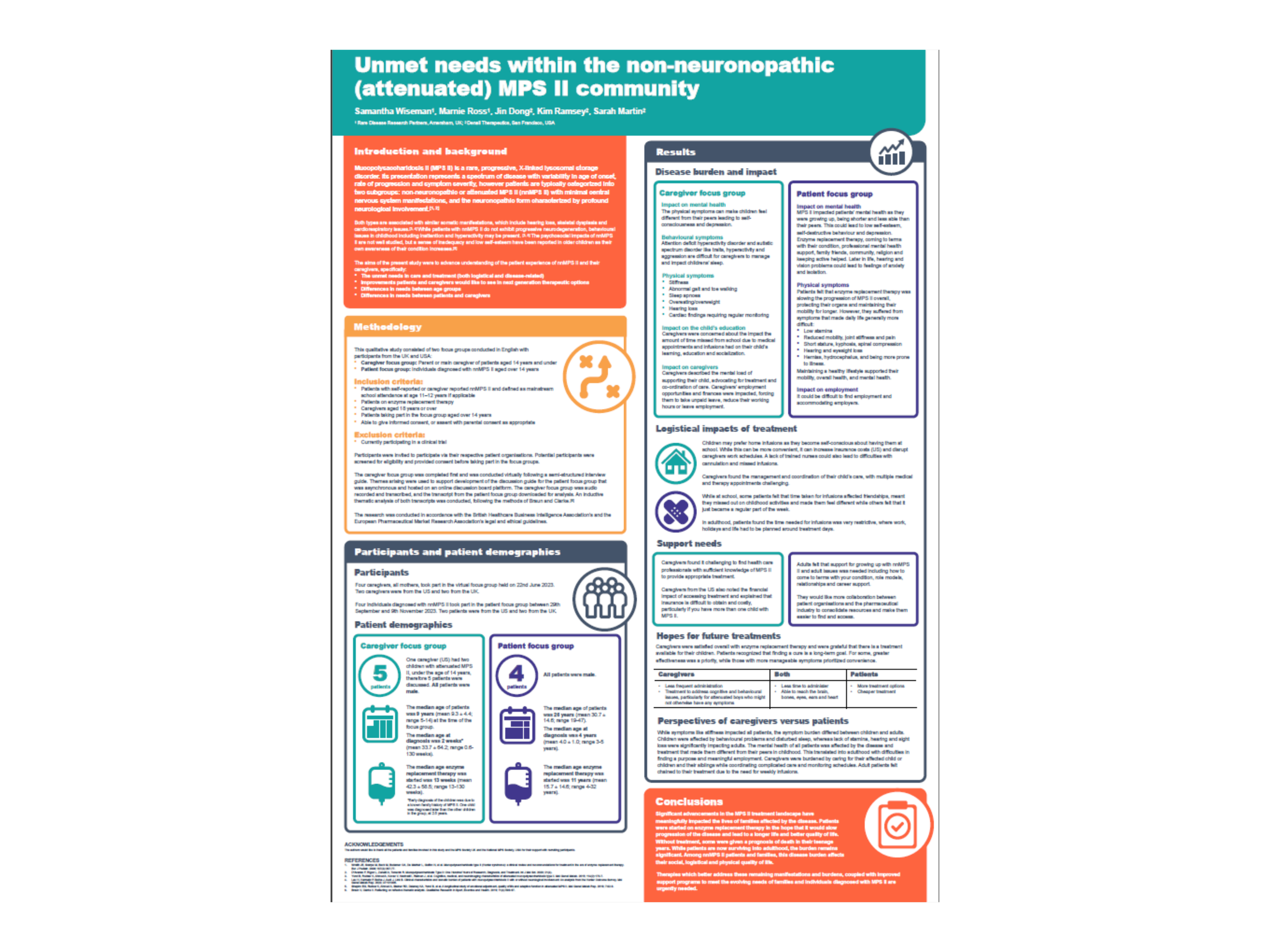 Unmet needs within the non-neuronopathic (attenuated) MPS II community. MPS II | 04/2024. Poster presented at IMPS Conference June 2024, Seattle