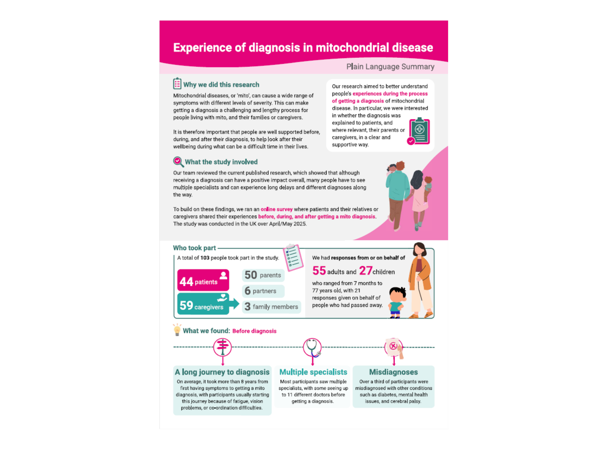 Experience of diagnosis in mitochondrial disease | MITOCHONDRIAL DISEASE | 03/2026 