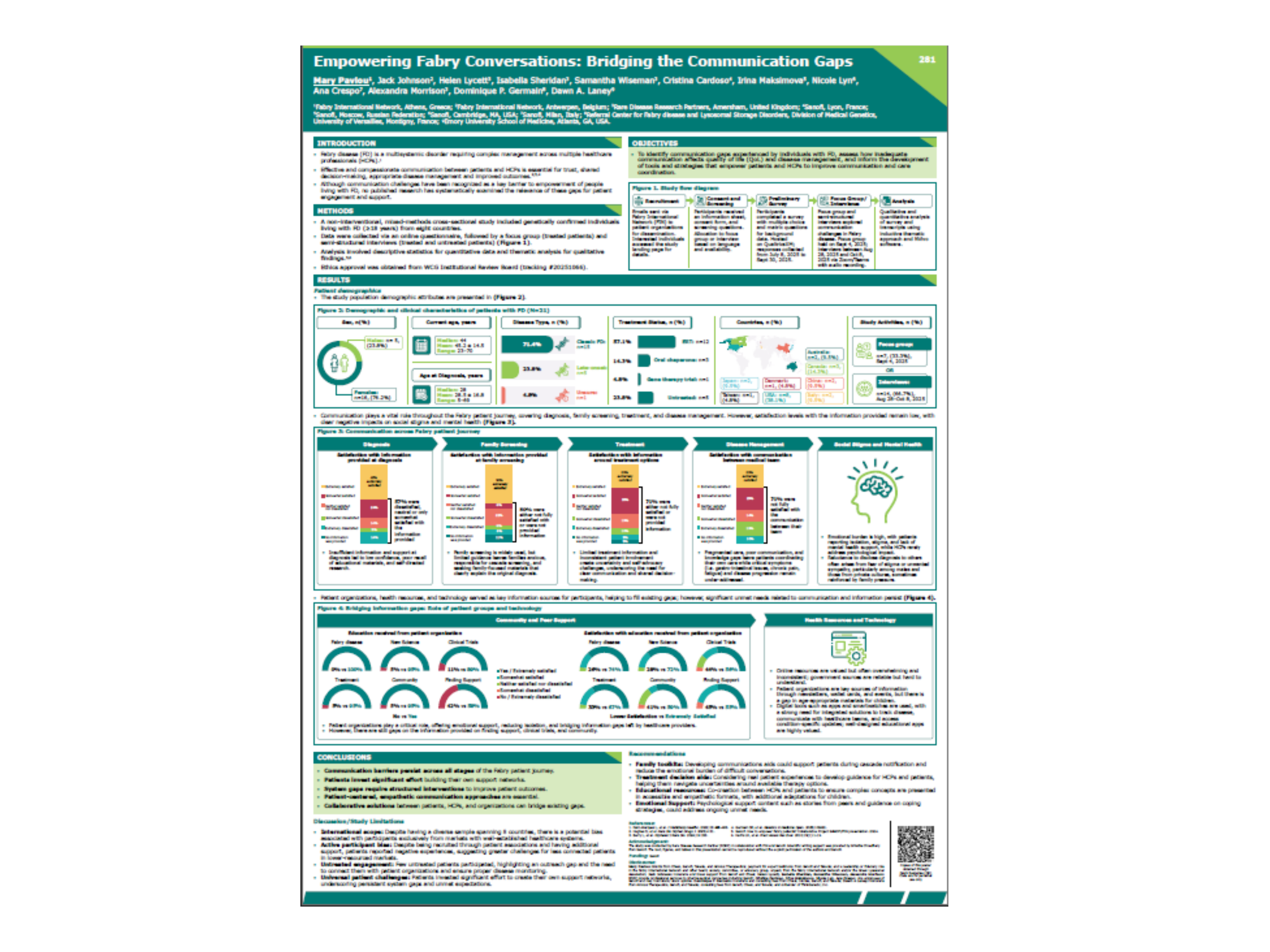 Empowering Fabry Conversations: Bridging the Communication Gaps. FABRY | 02/2026. Poster presented at WORLD Symposium February 2026, San Diego 