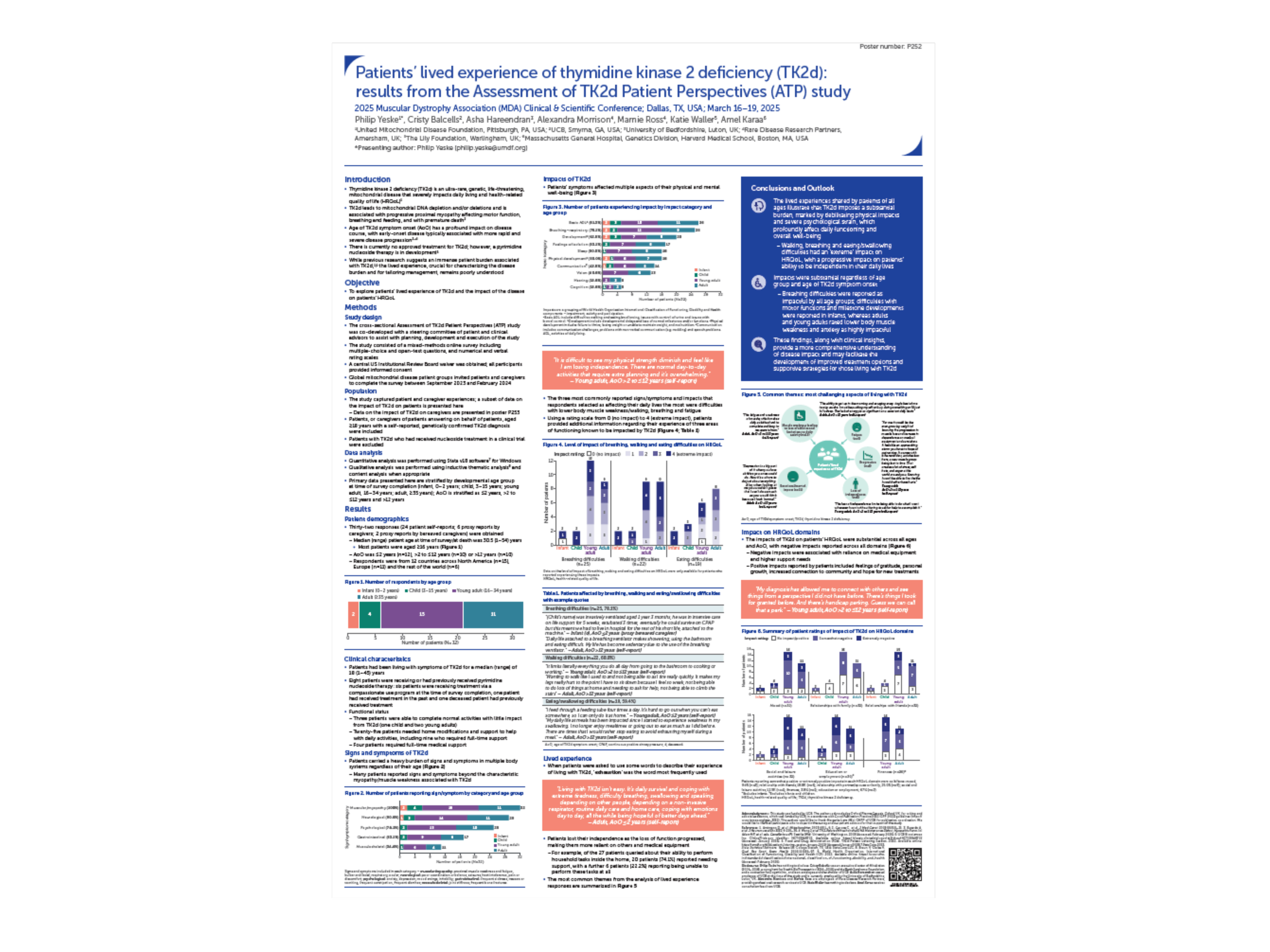 Patients’ lived experience of thymidine kinase 2 deficiency (TK2d): results from the Assessment of TK2d Patient Perspectives (ATP) study. TK2d | 03/2025. Poster presented at Muscular Dystrophy Association Conference 2025 March 2025, Dallas