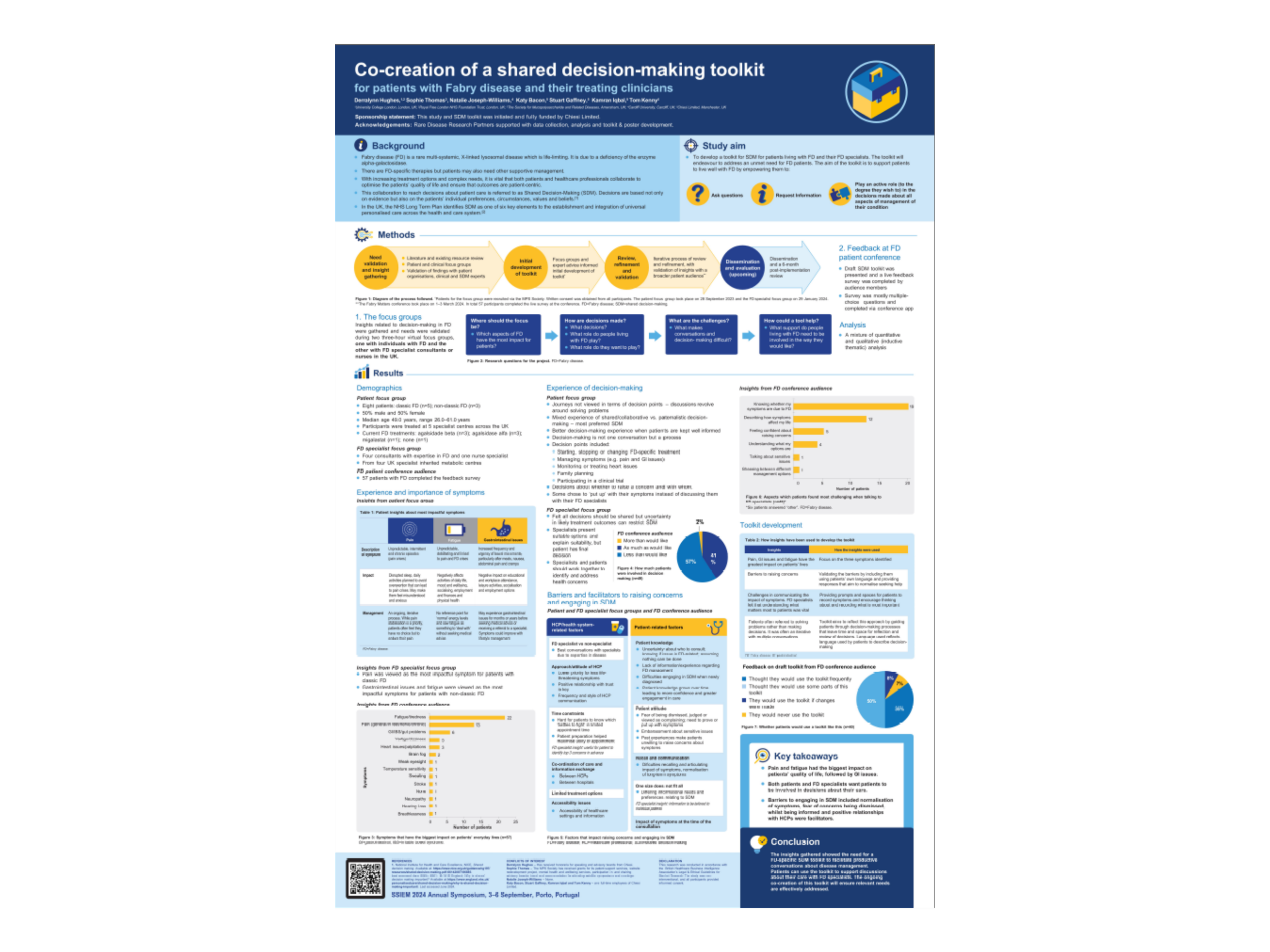 Co-creation of a shared decision-making toolkit for patients with Fabry disease and their treating  clinicians. FABRY | 09/2024. Poster presented at SSIEM September 2024, Porto