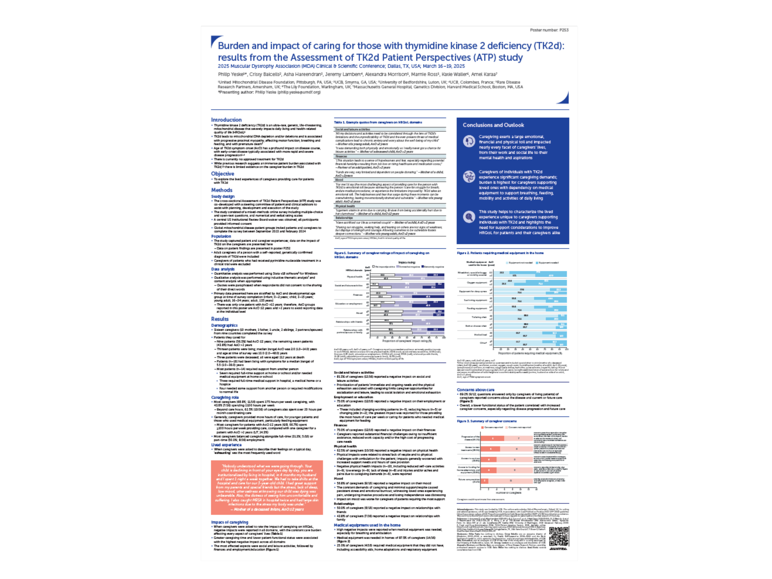 Burden and impact of caring for those with thymidine kinase 2 deficiency (TK2d): results from the Assessment of TK2d Patient Perspectives (ATP) study. TK2D | 03/2025.  Poster presented at Muscular Dystrophy Association Conference 2025 March 2025, Dal