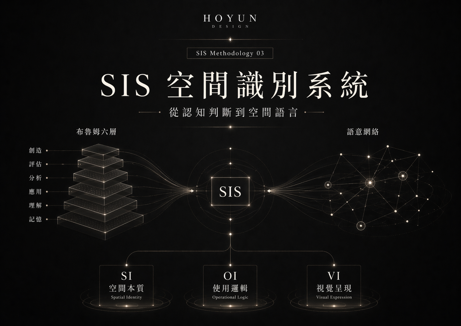 SIS 方法論 認知判斷與空間語言