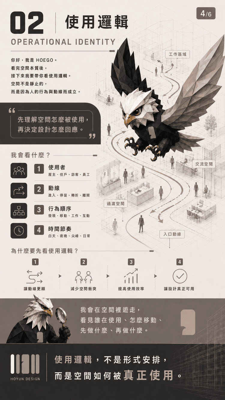 OI使用邏輯，Operational Identity，HOYUN室內設計分析使用者動線行為順序與時間節奏