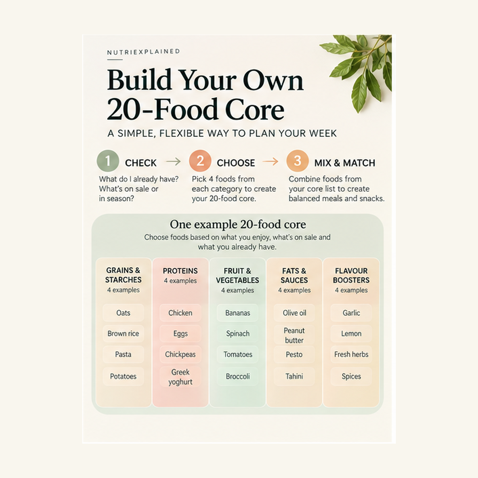 03_Build_Your_Own_20_Food_Core.png