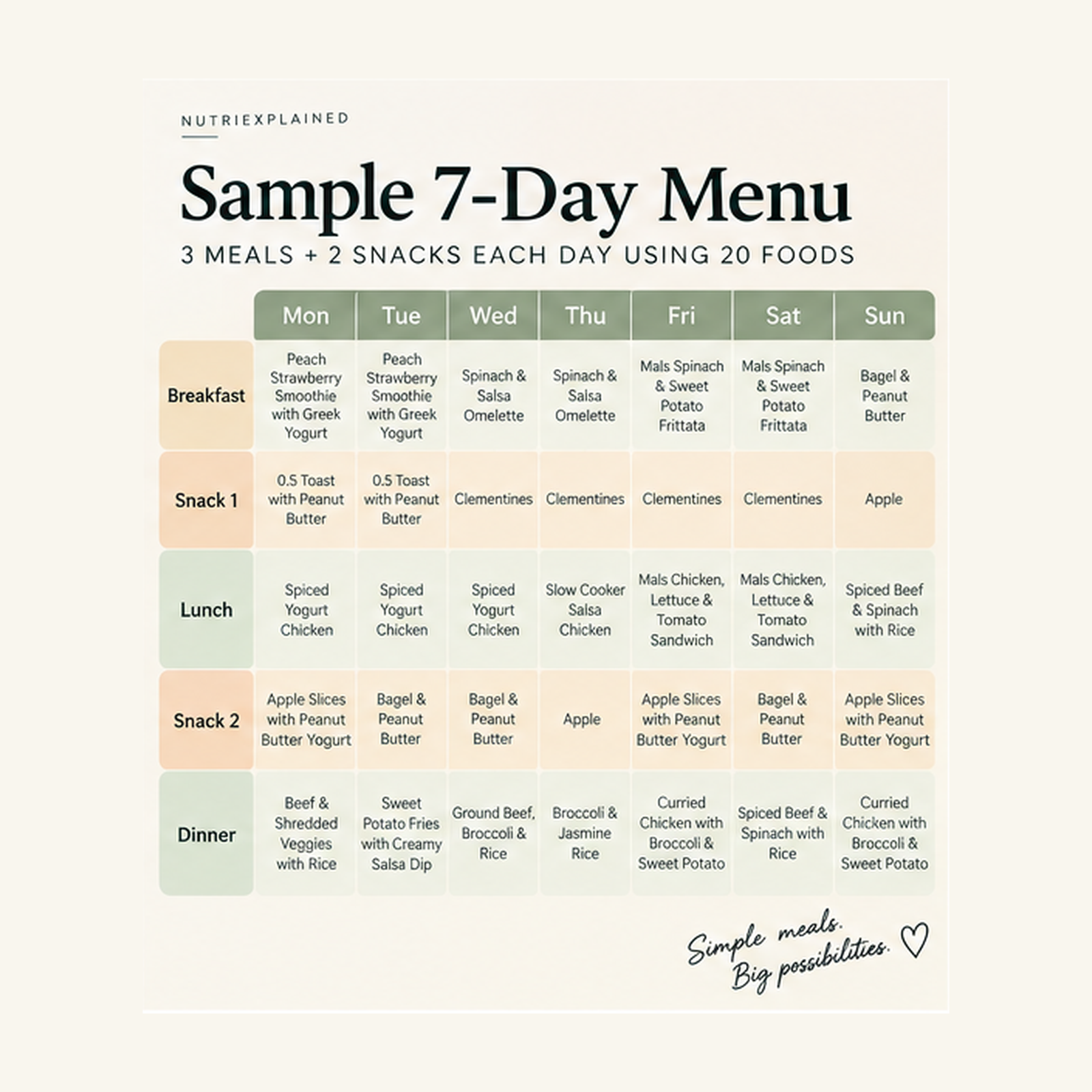 02_Sample_7_Day_Menu.png