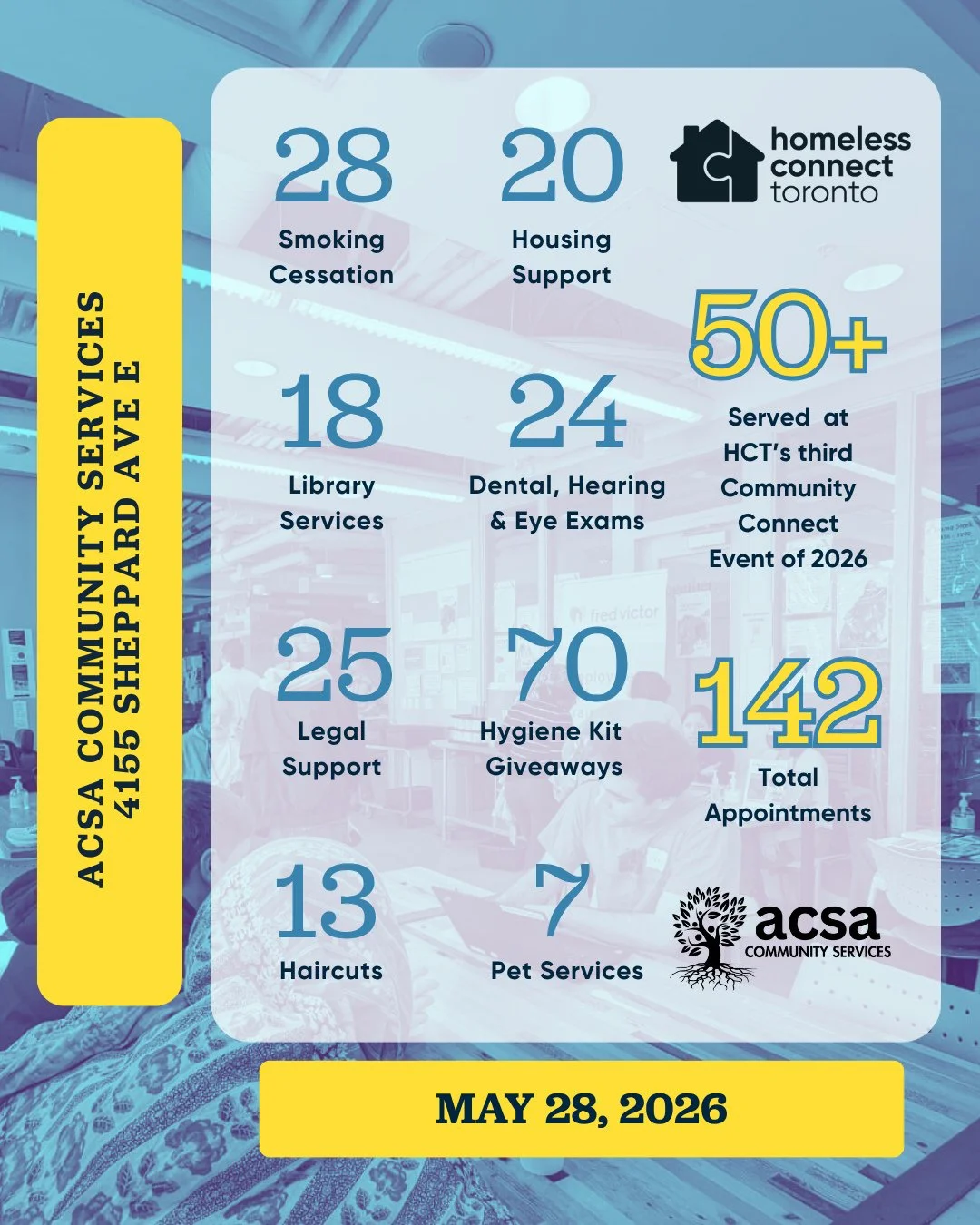 💛 That&rsquo;s a Wrap! Thank You from Homeless Connect Toronto⁠
⁠
What an amazing day at @acsatoronto! Huge thanks to everyone who helped make last week's Community Connect possible&mdash;from our service providers to volunteers, staff, and communit