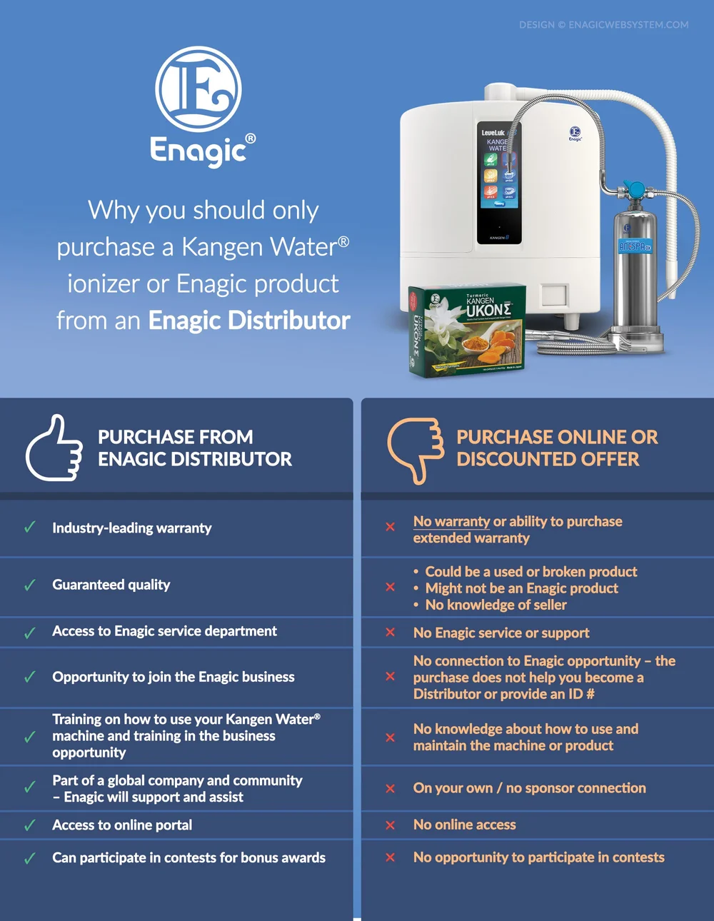 エンジェル Leveluk K8 Kangen Water Enagic Leveluk K8 Water Filter Machine: Amazon.com: Tools