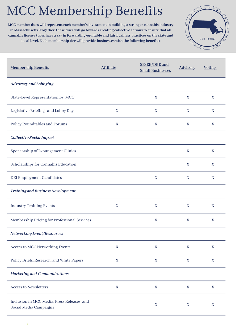 Membership — MCC