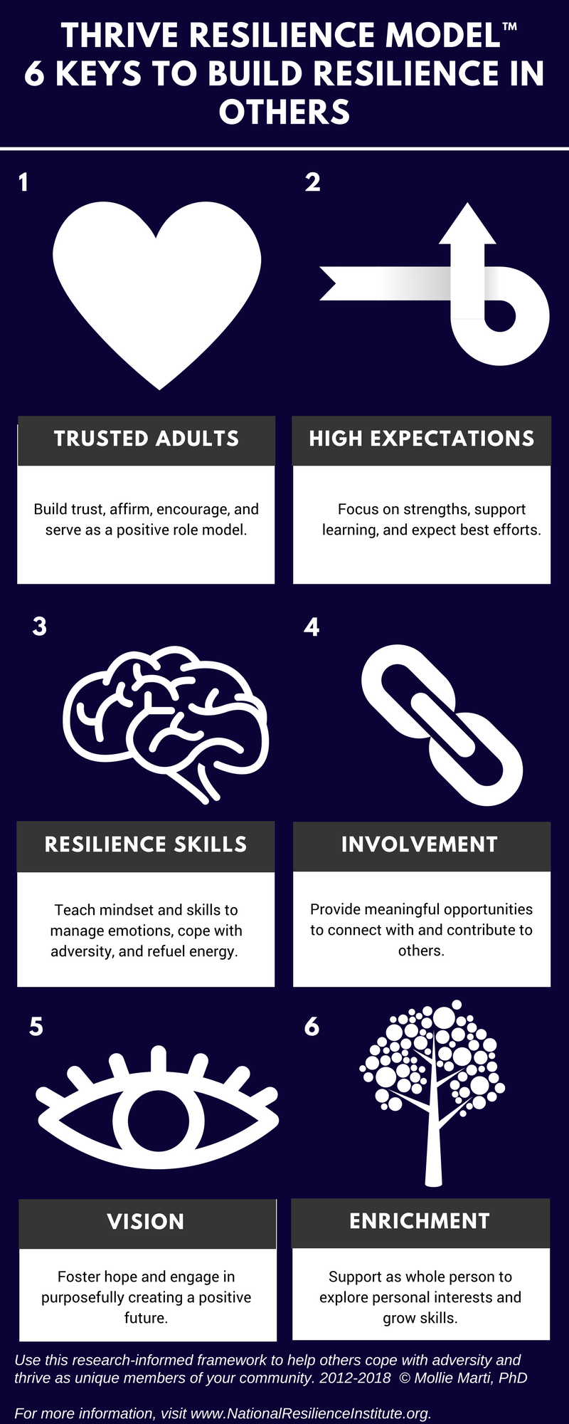 Thrive Model of Resilience — Mollie Marti