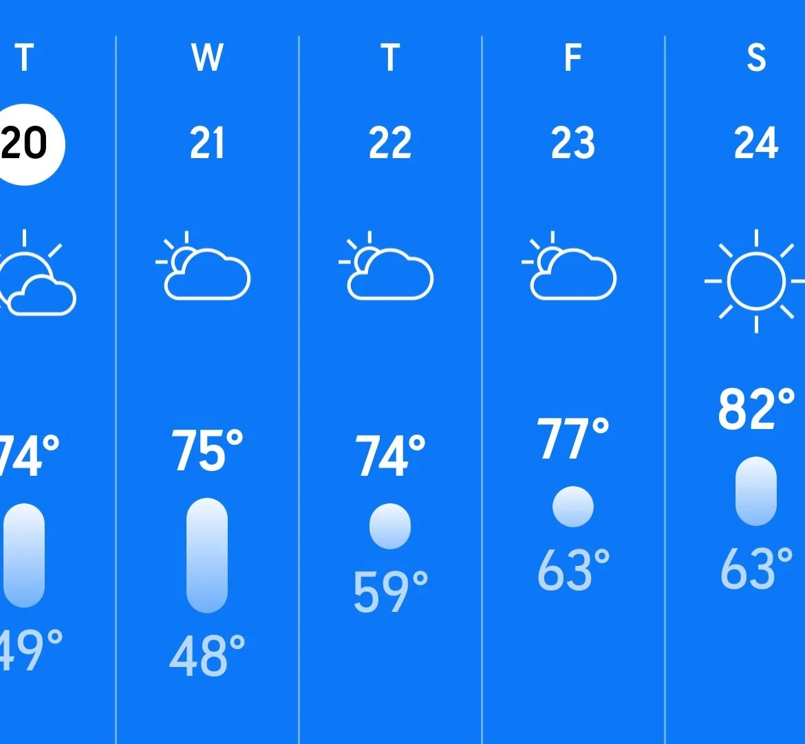Weekly weather forecast showing high temperatures from 74°F to 82°F and low temperatures from 49°F to 63°F, with partly cloudy to sunny conditions.