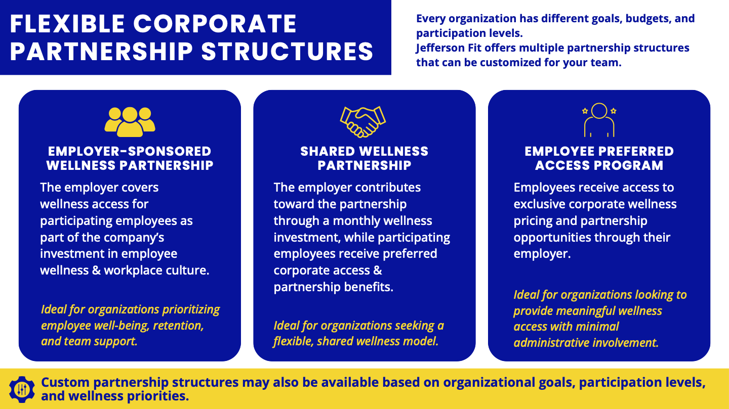 Corporate Membership Structures