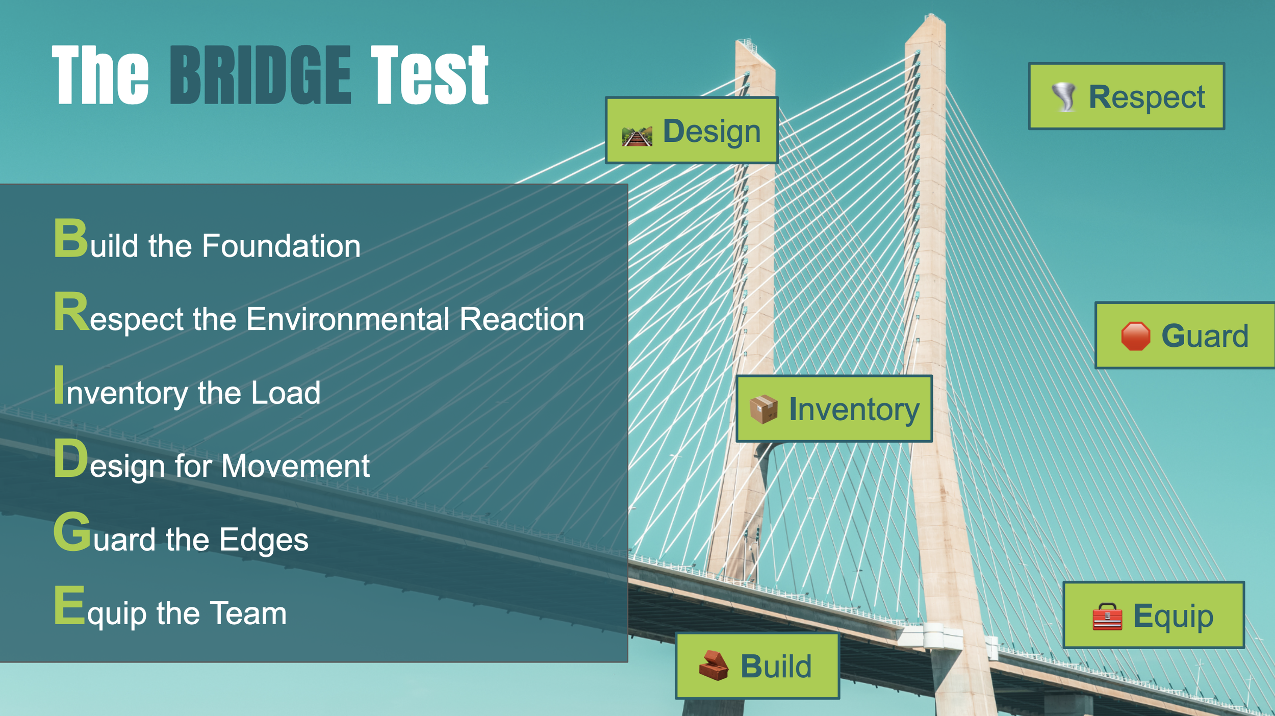 Overview of The BRIDGE Test framework as an acronym.