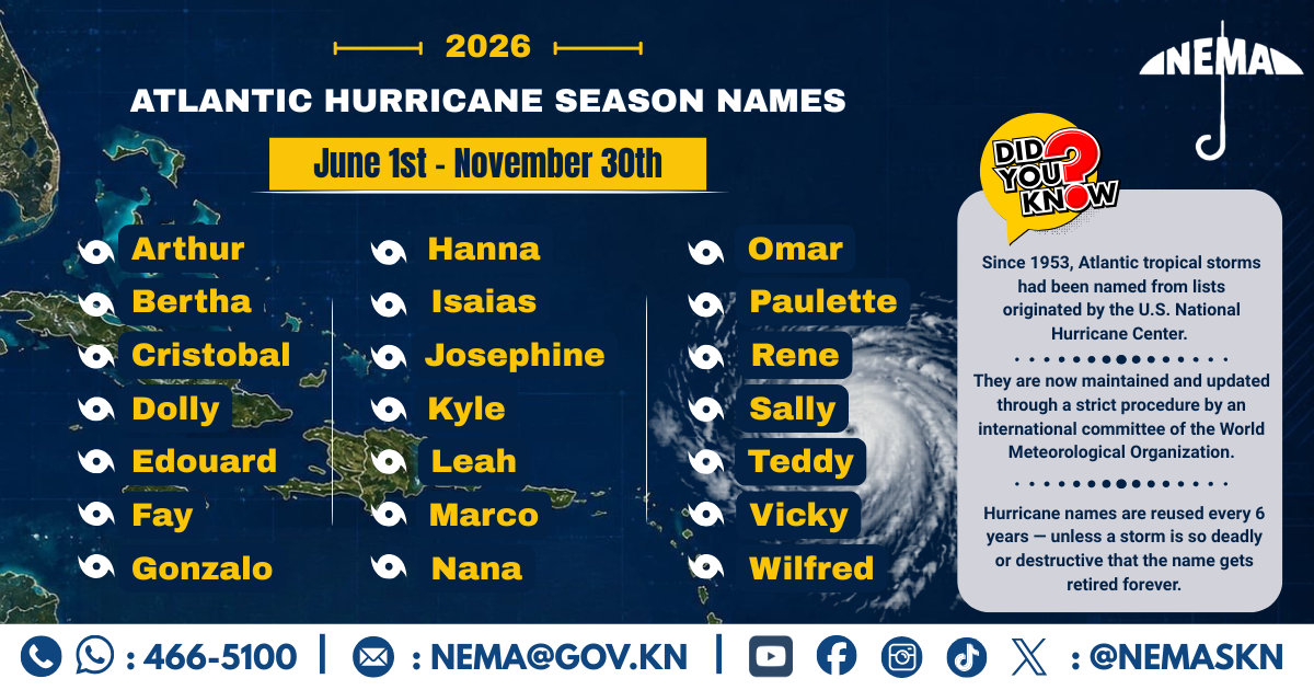 NEMA URGES HURRICANE PREP DESPITE BELOW-NORMAL FORECAST