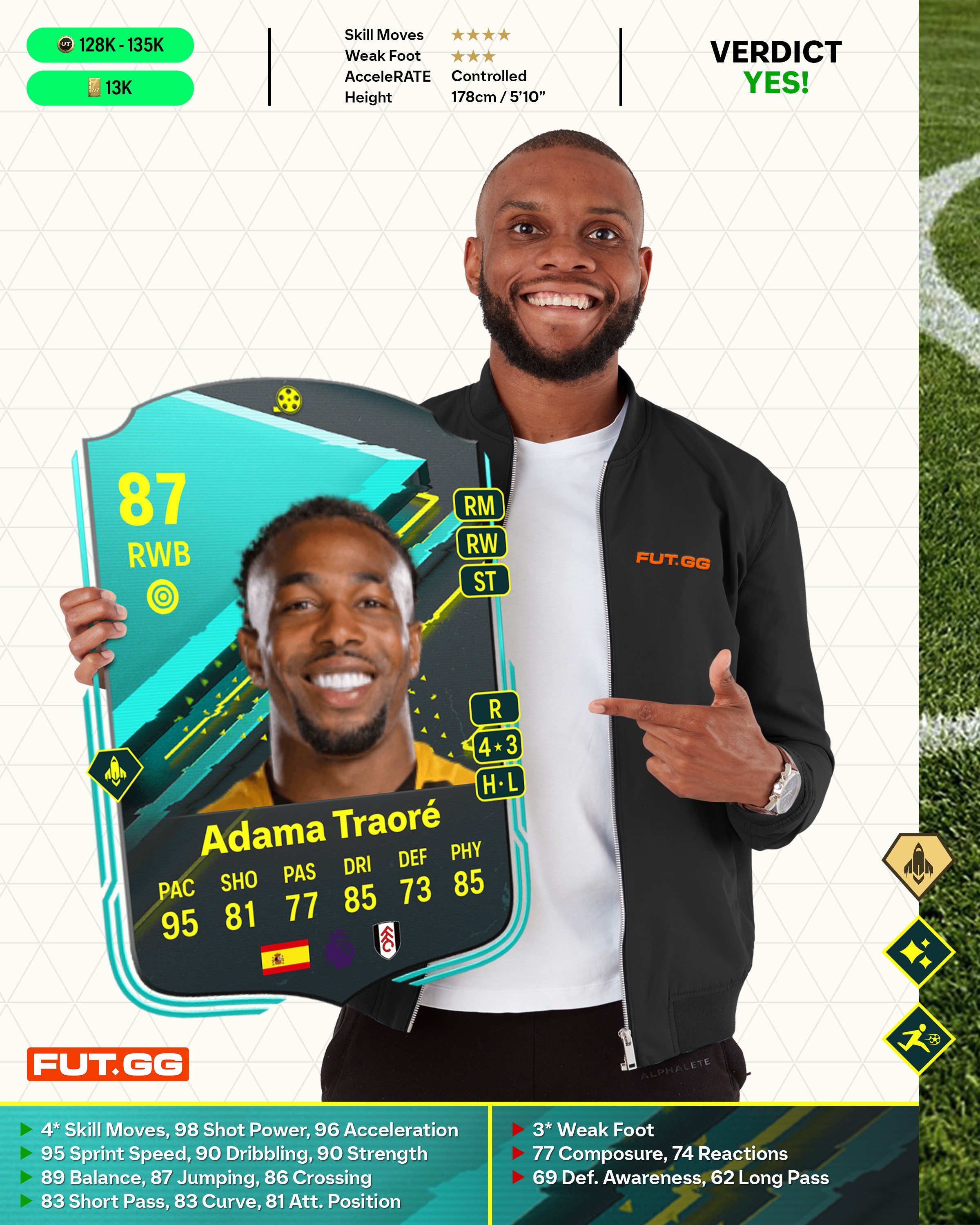 AdamaTraore-PM-Review.jpg