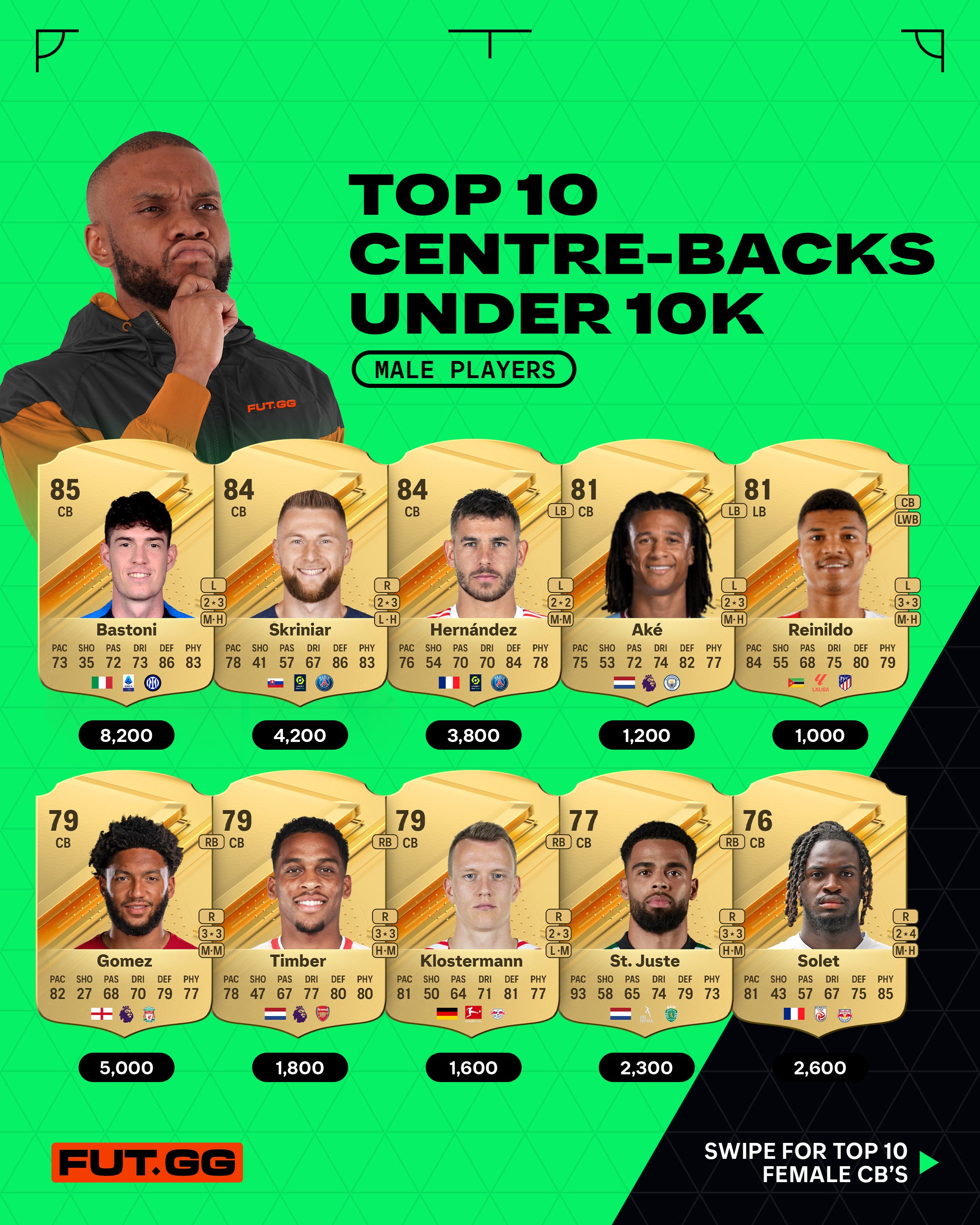 Top10-CBs-Under10k-1.jpg