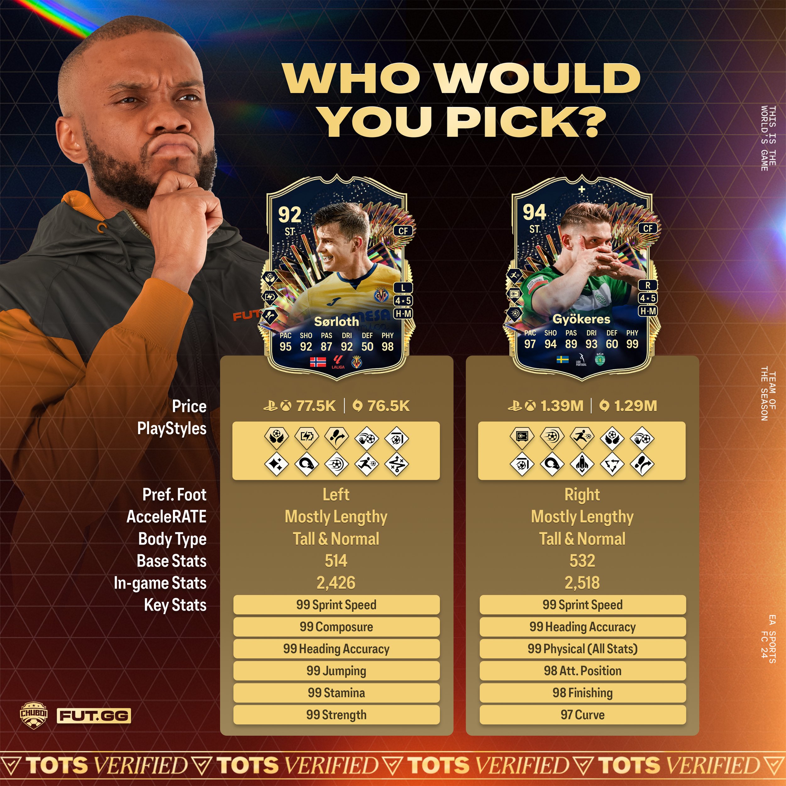 Who would you pick - Sorloth vs Gyokeres.jpg