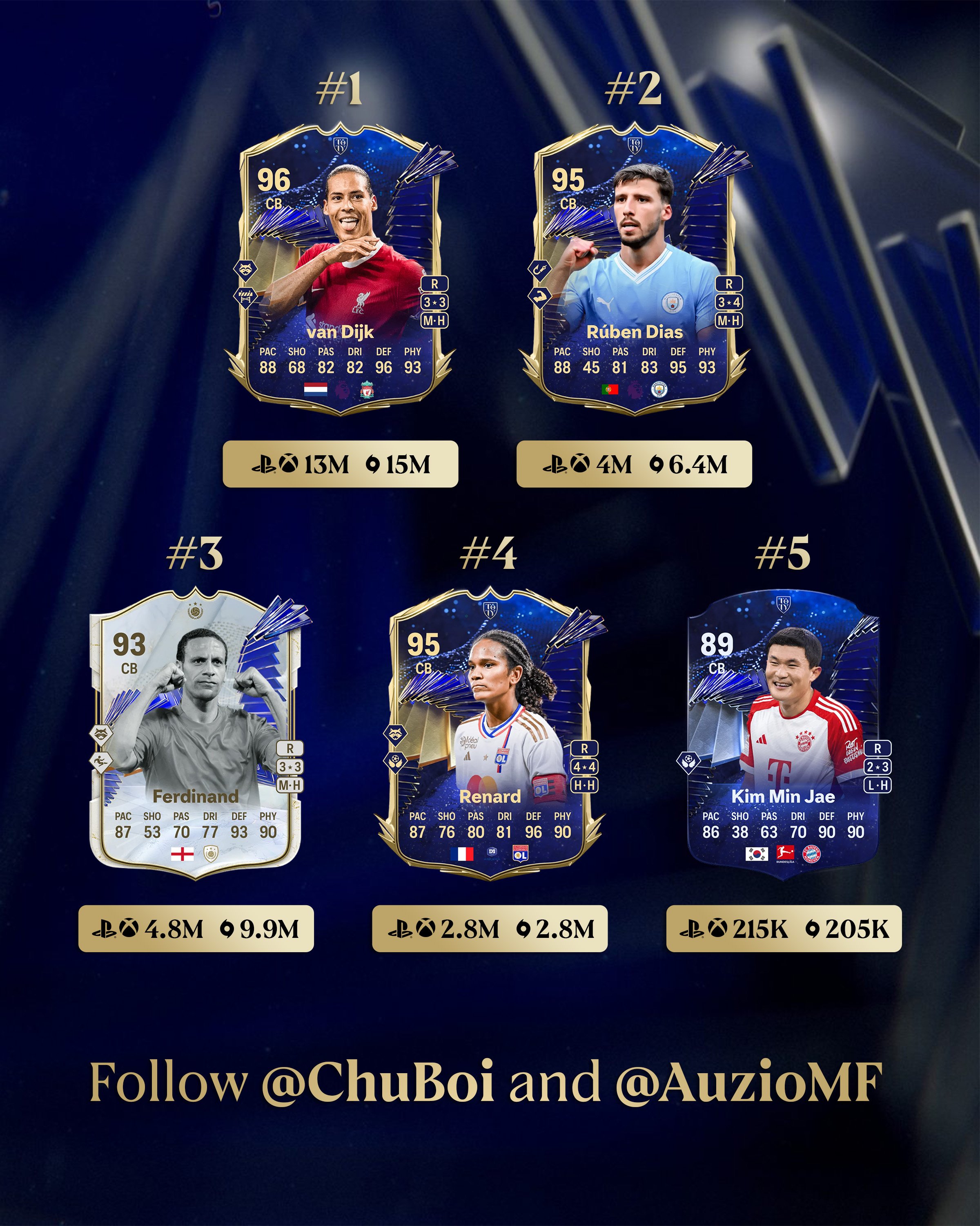 Top 5 TOTY CBs 2.jpg