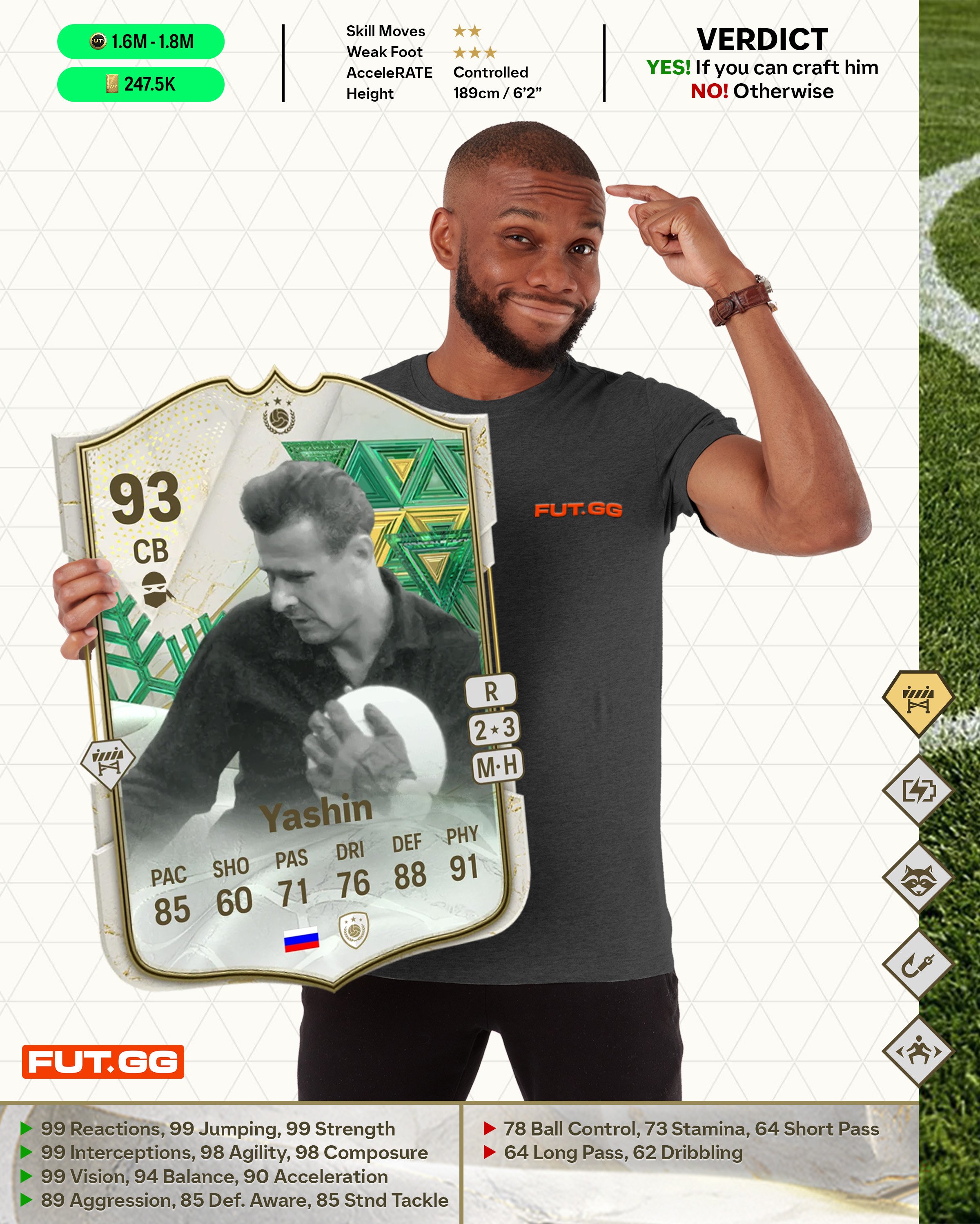 Yashin WW Icon Review.jpg