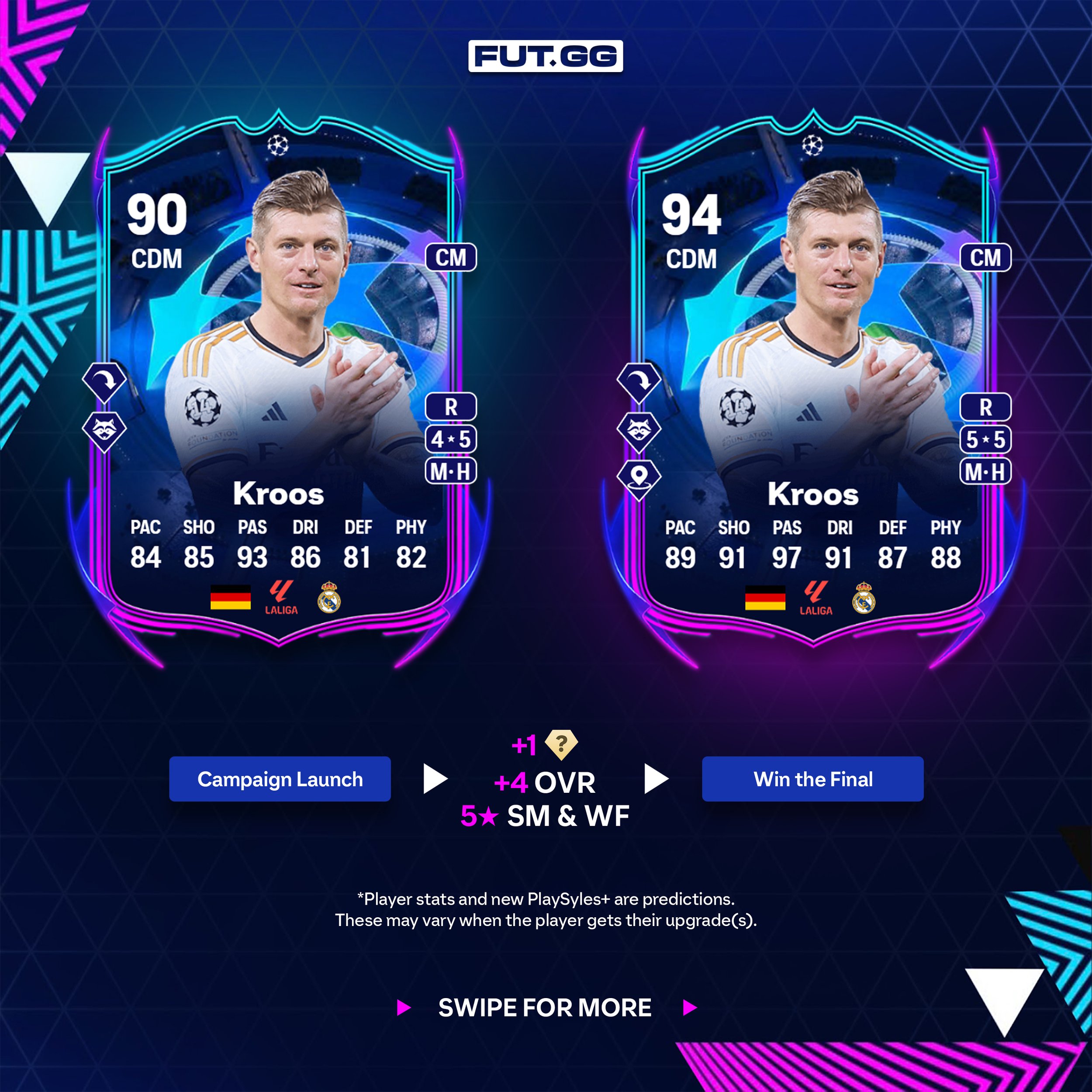 UCL RTTF Potentials 2.jpg